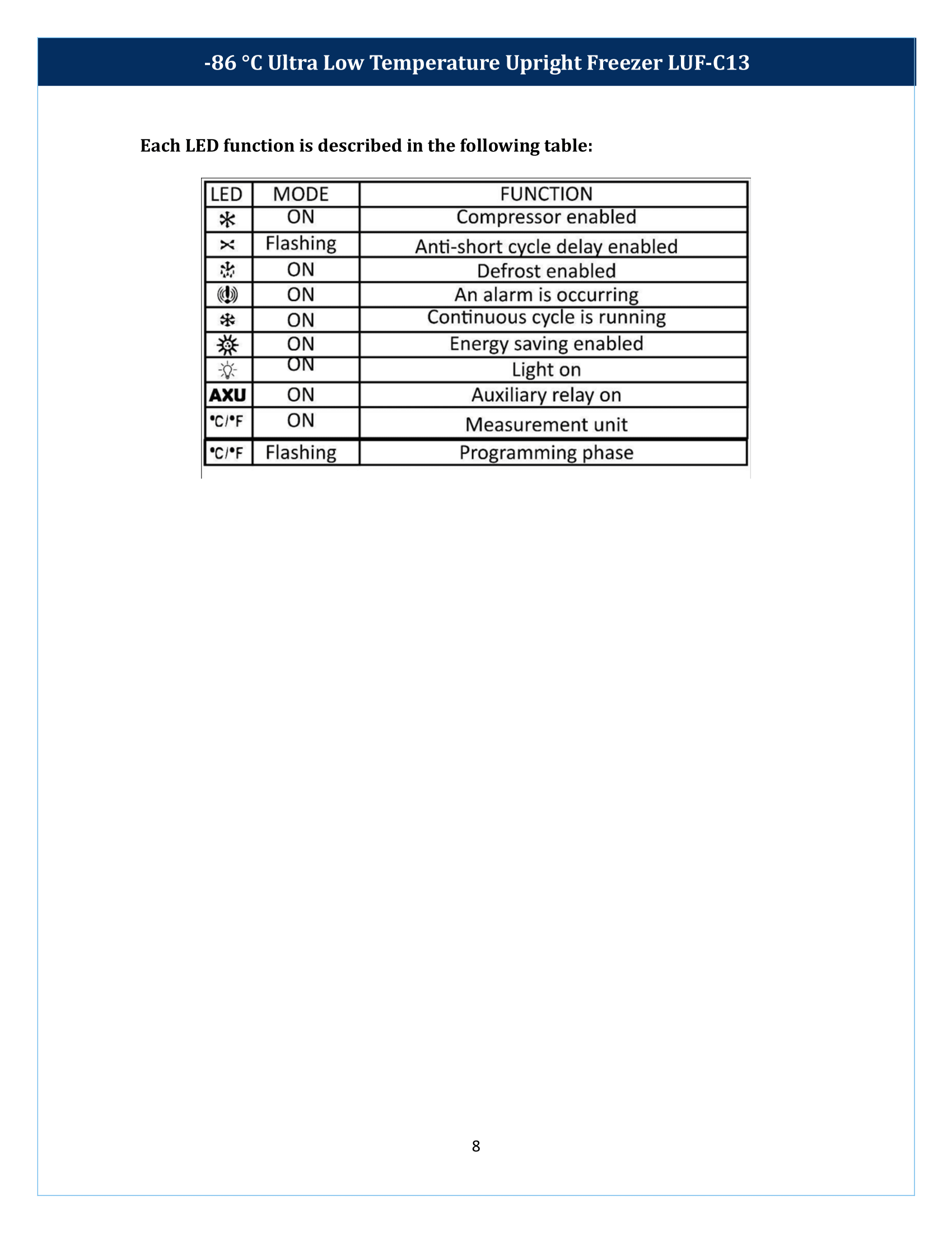 -86 °C Ultra Low Temperature Upright Freezer LUF-C13 Manual