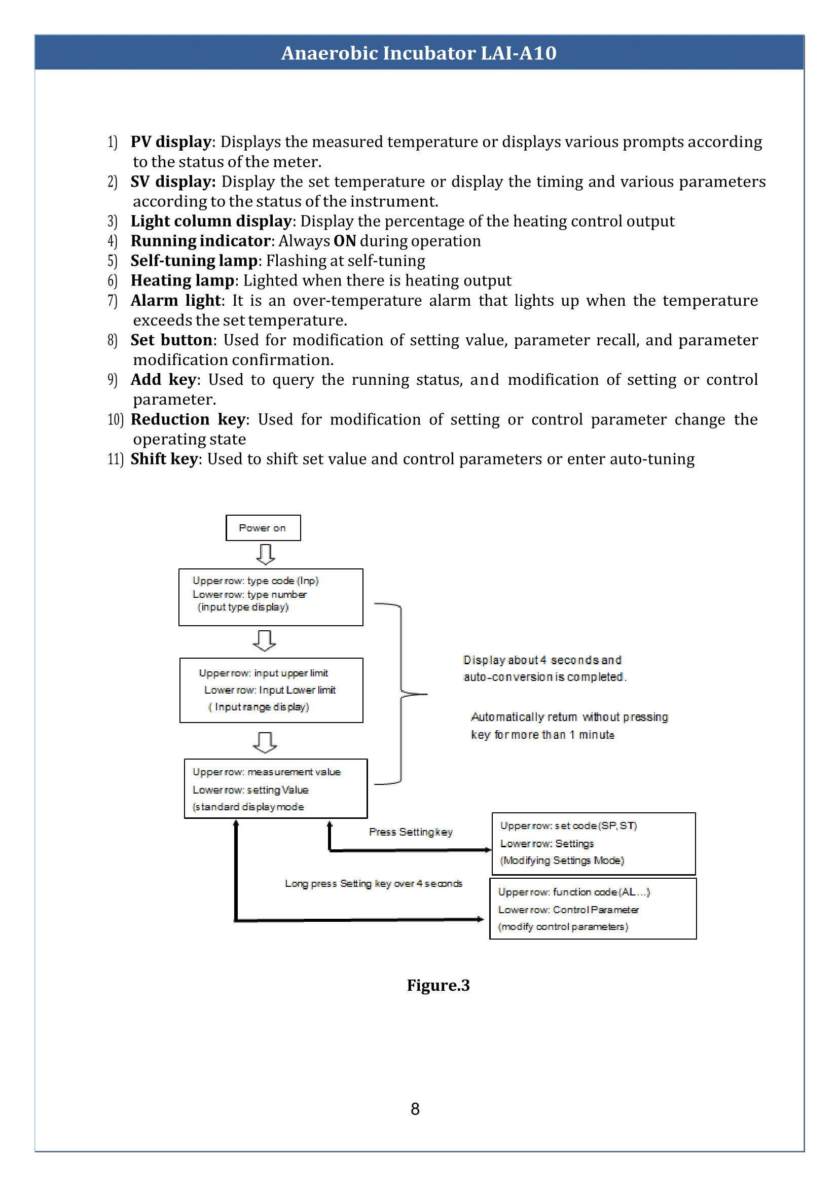 Anaerobic Incubator LAI-A10 Manual