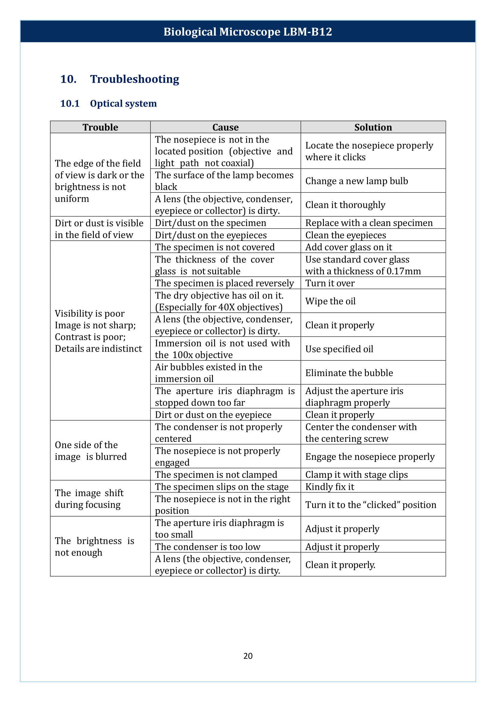 Biological microscope LBM-B12 Manual
