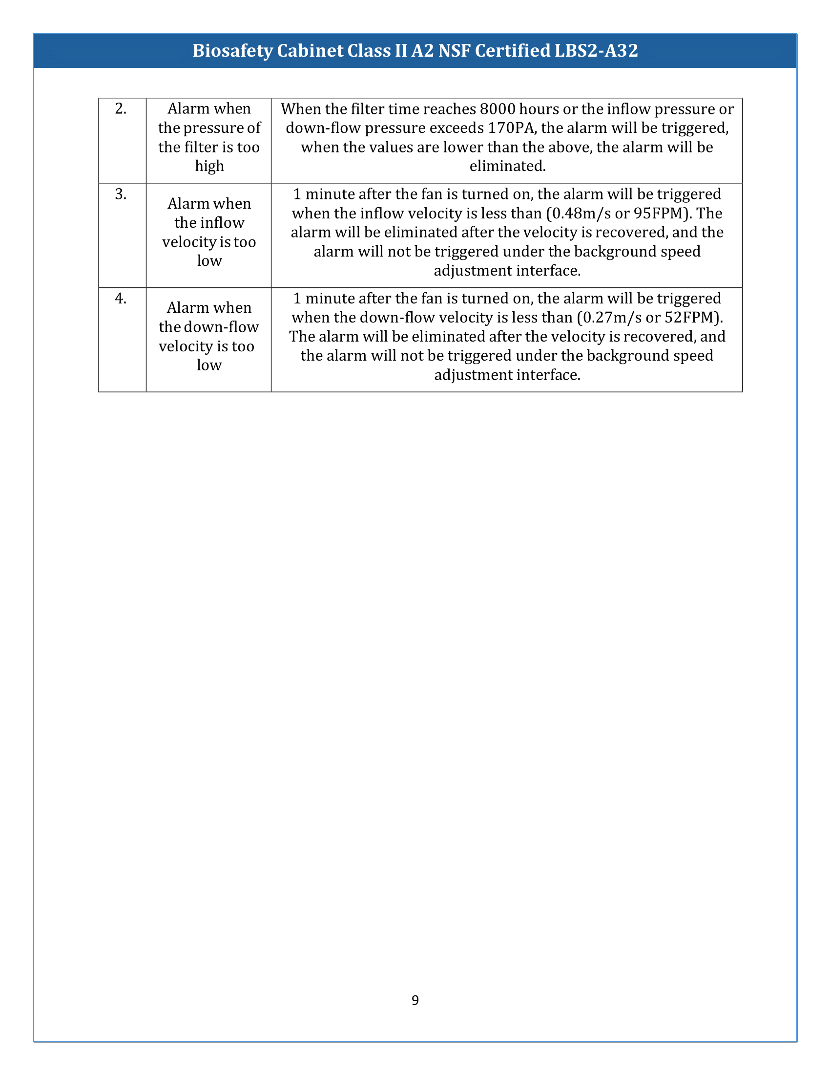 Biosafety Cabinet LBS2-A32 (Class II A2) Manual