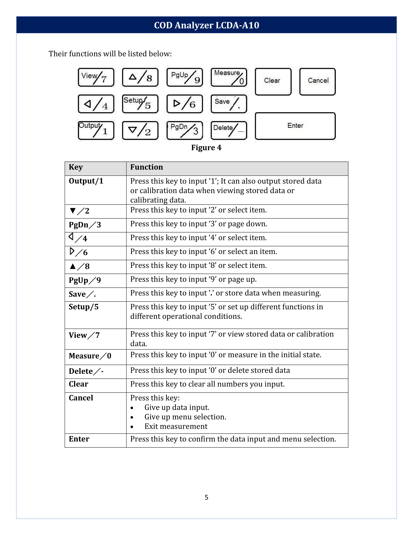 COD Analyzer LCDA-A10 Manual