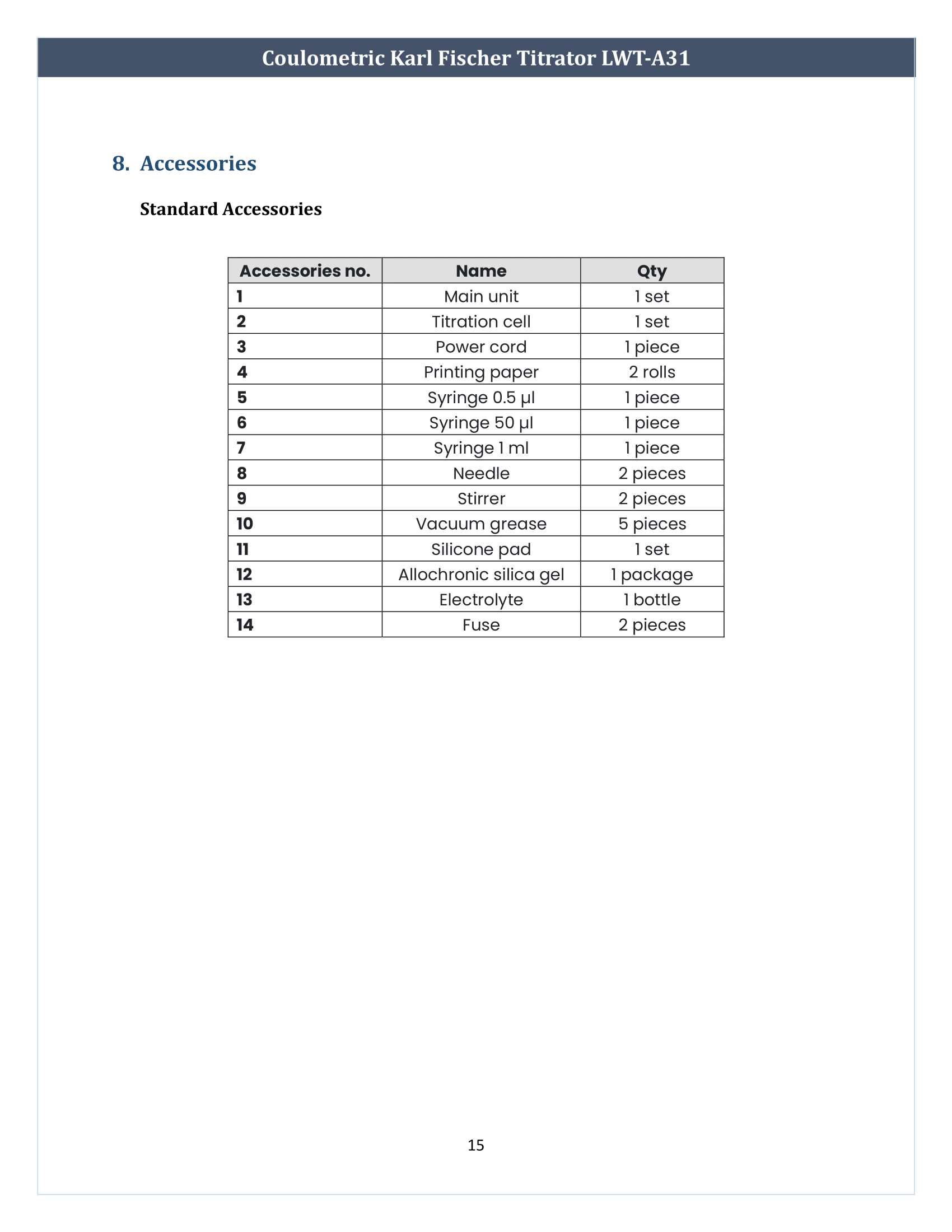 Coulometric Karl Fischer Titrator LWT-A31 Manual