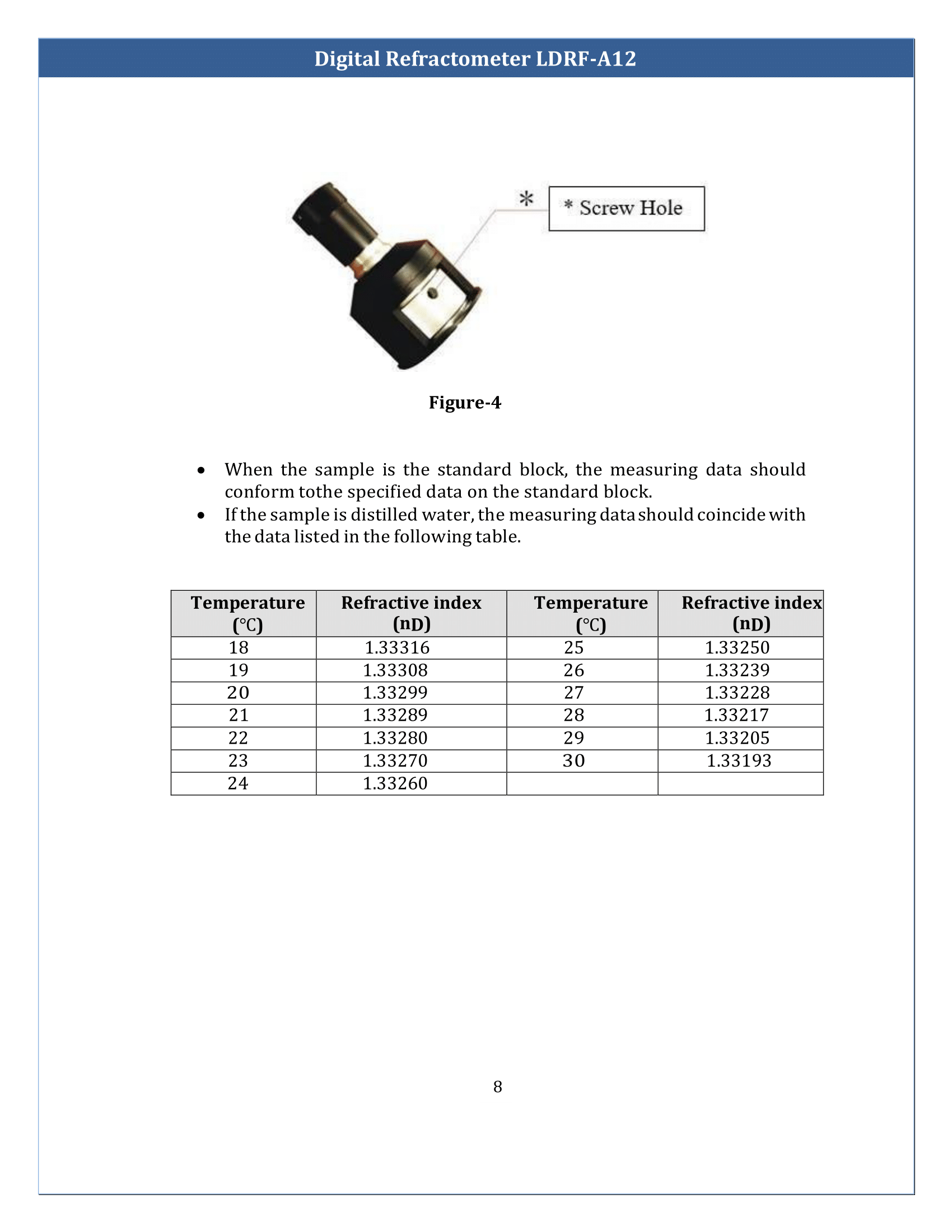 Digital Refractometer LDRF-A12 Manual