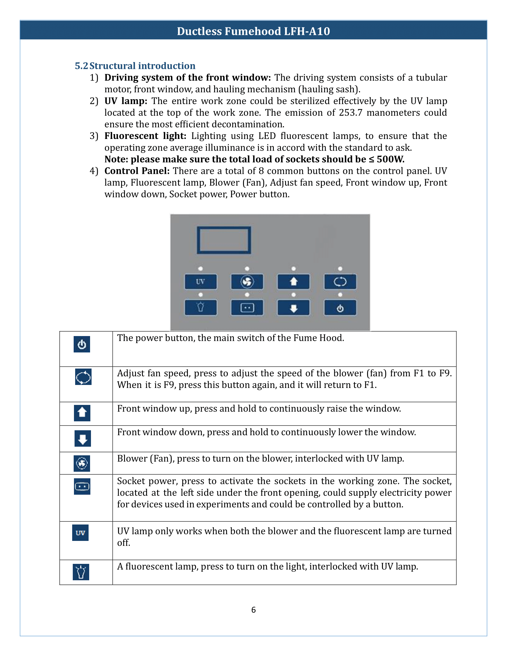 Ducted Fume Hood LFH-A10 Manual