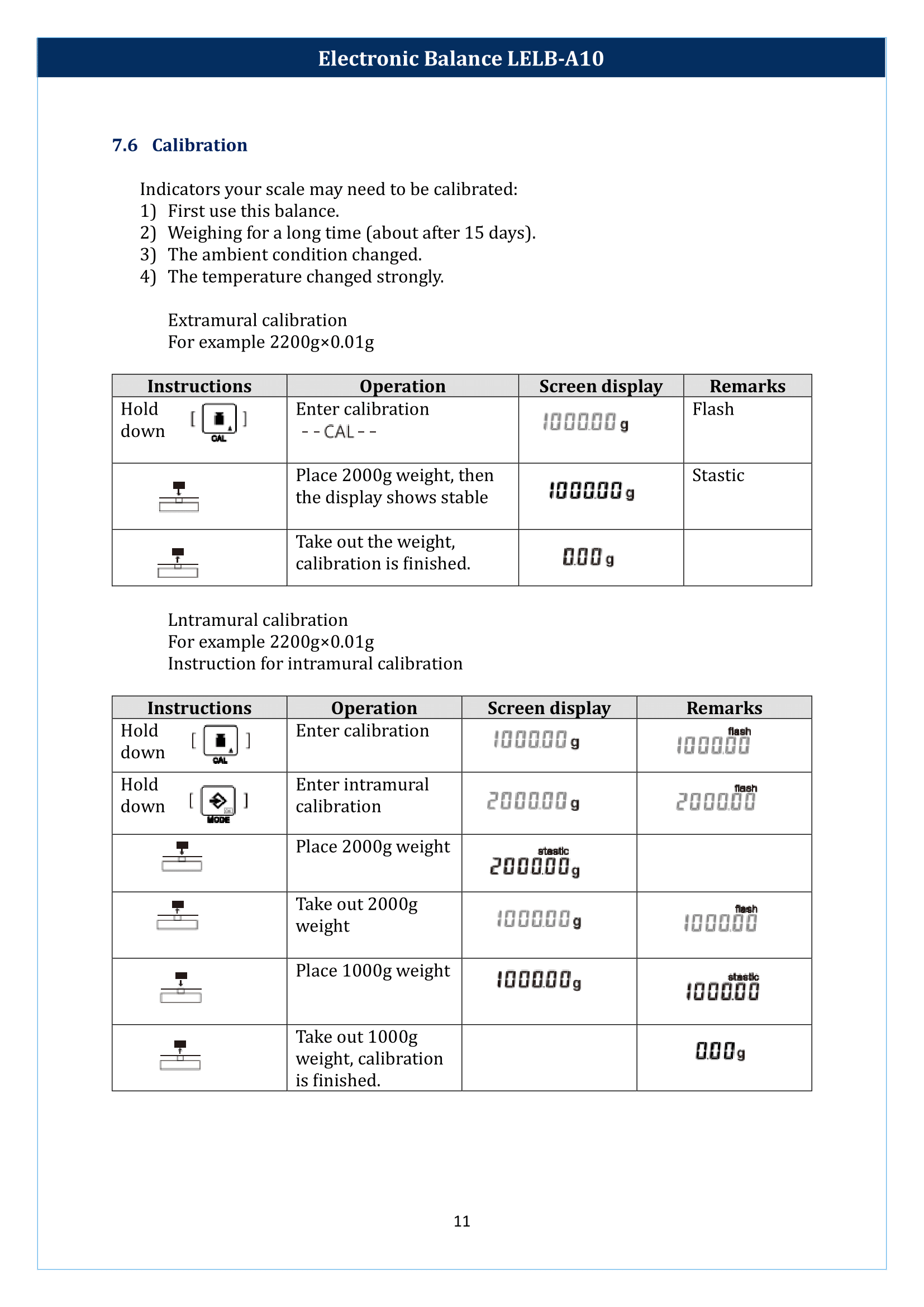 Electronic balance LELB-A10 Manual