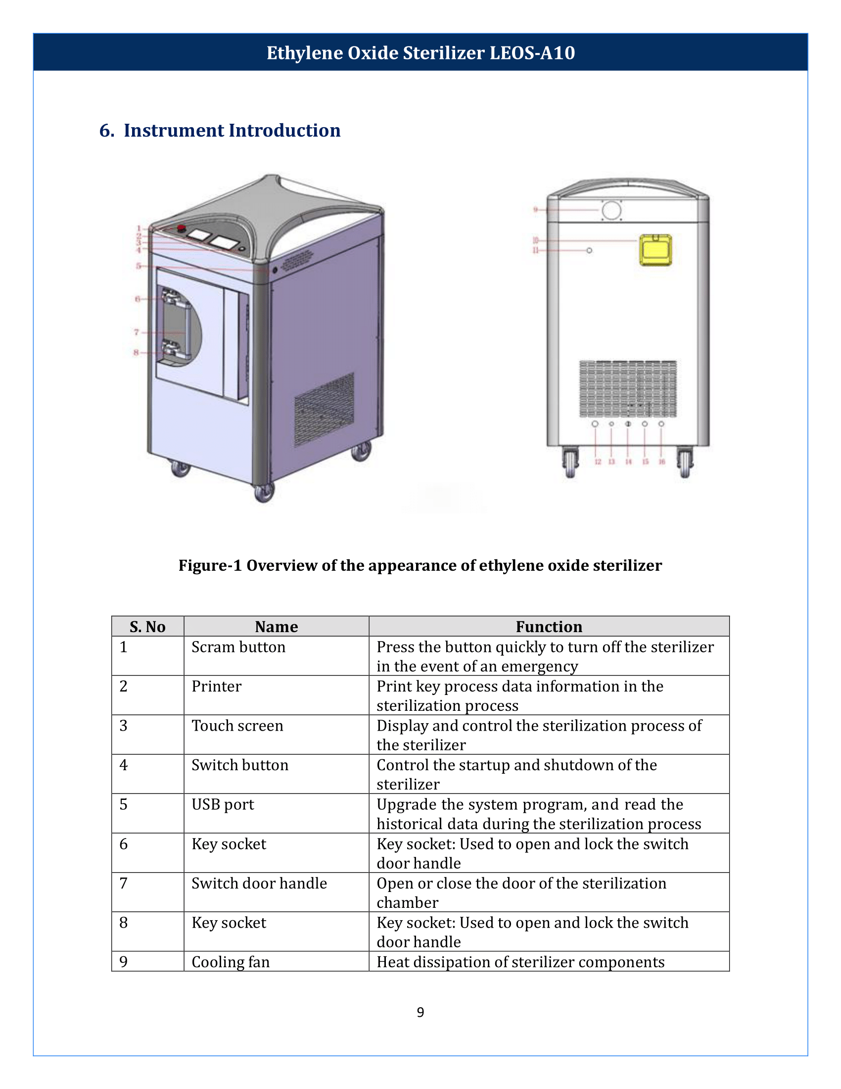 Ethylene Oxide Sterilizer LEOS-A10 Manual