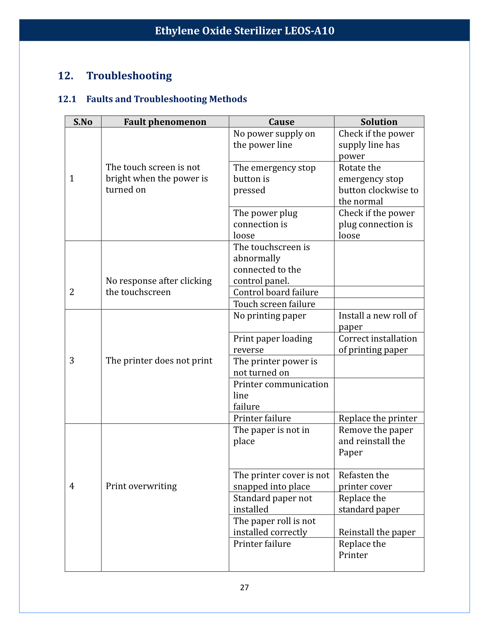 Ethylene Oxide Sterilizer LEOS-A10 Manual