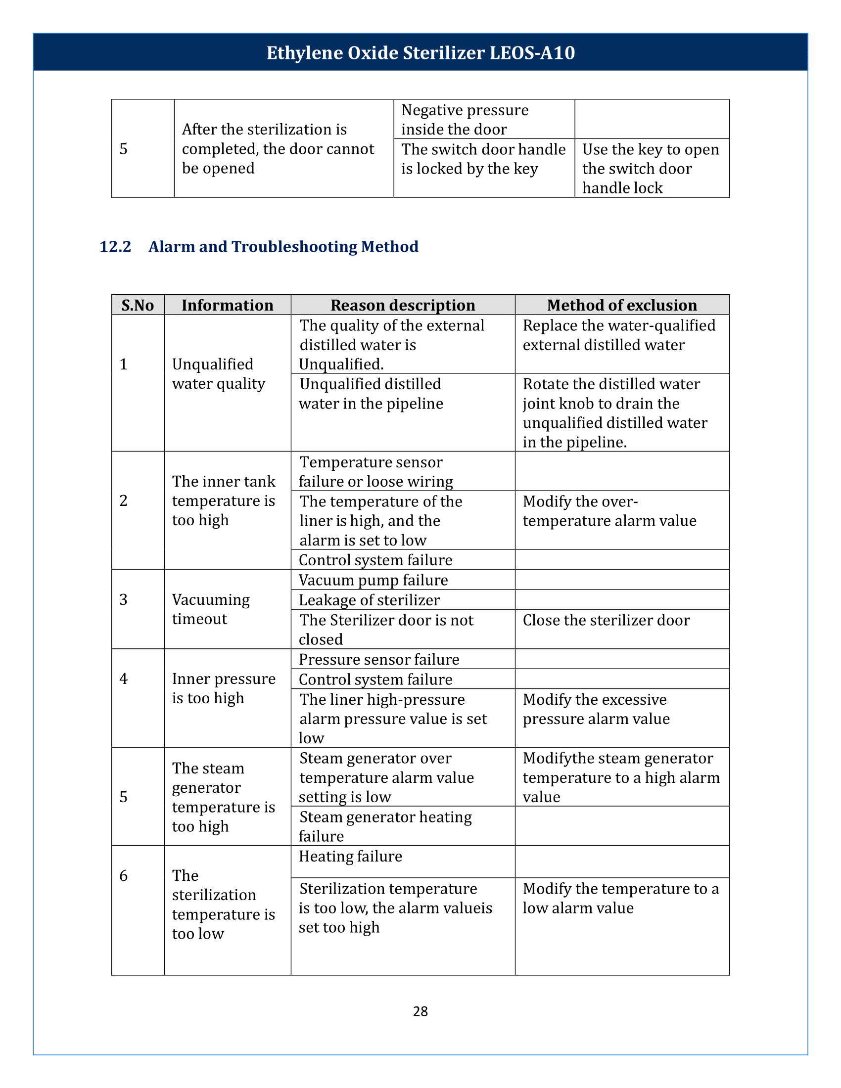 Ethylene Oxide Sterilizer LEOS-A10 Manual