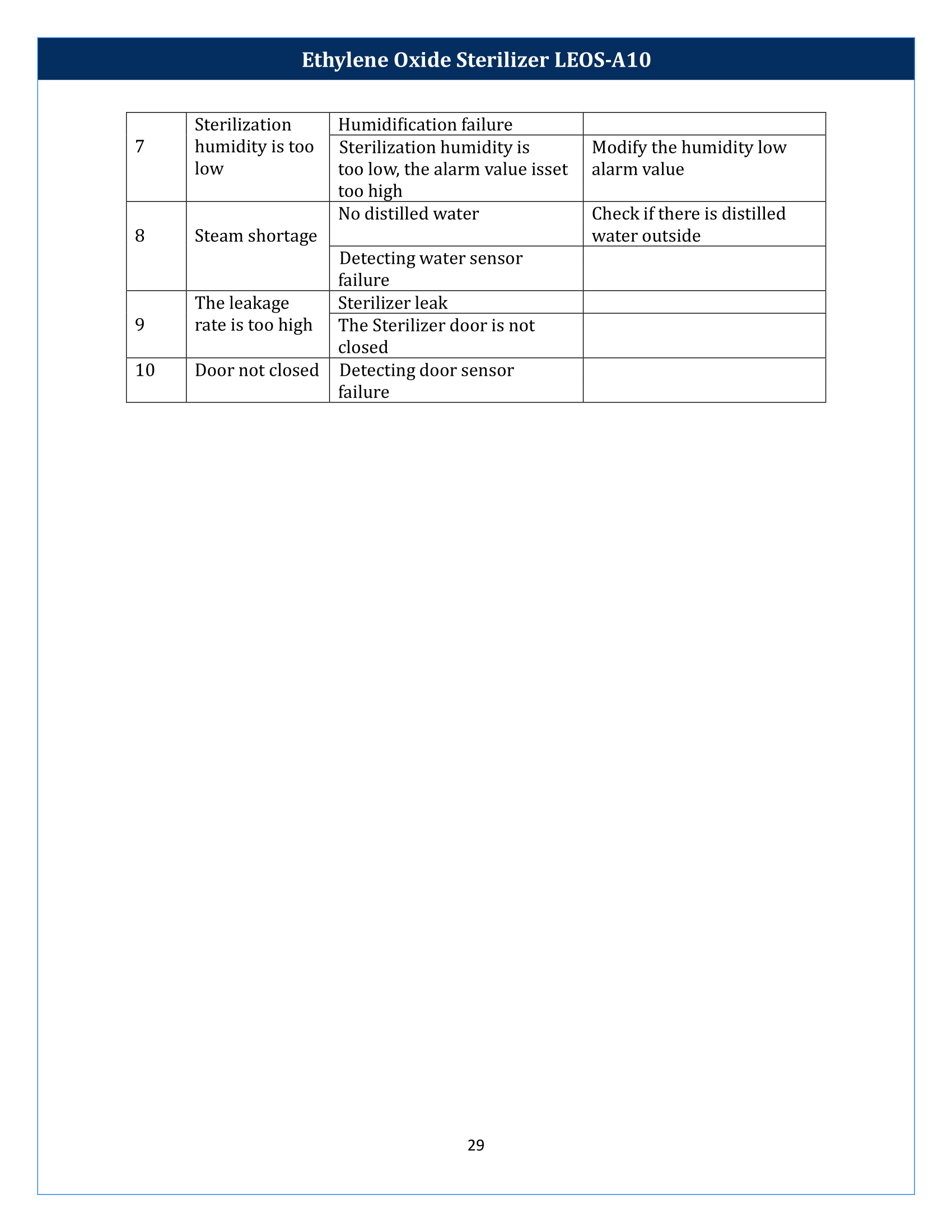 Ethylene Oxide Sterilizer LEOS-A10 Manual