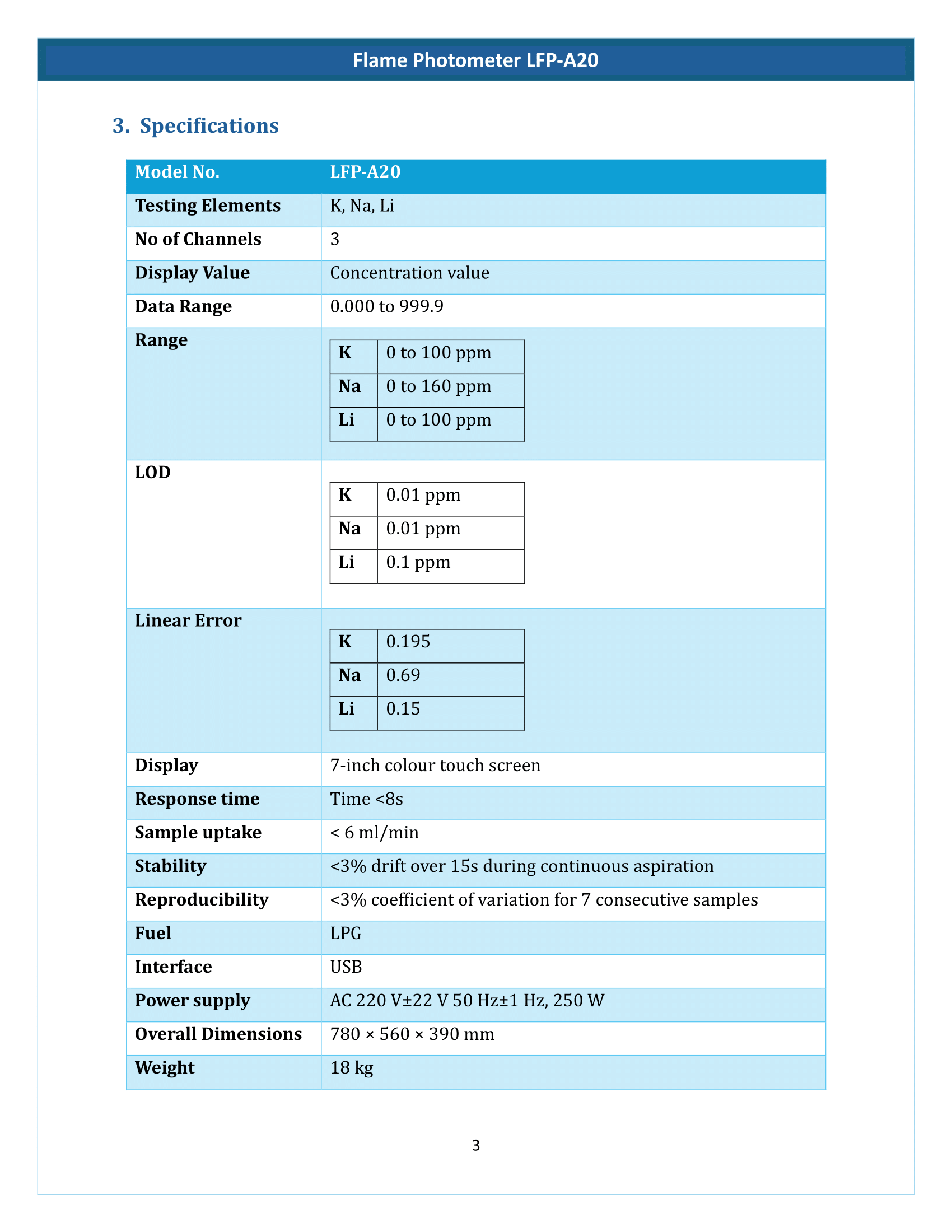 Flame Photometer LFP-A20 Manual