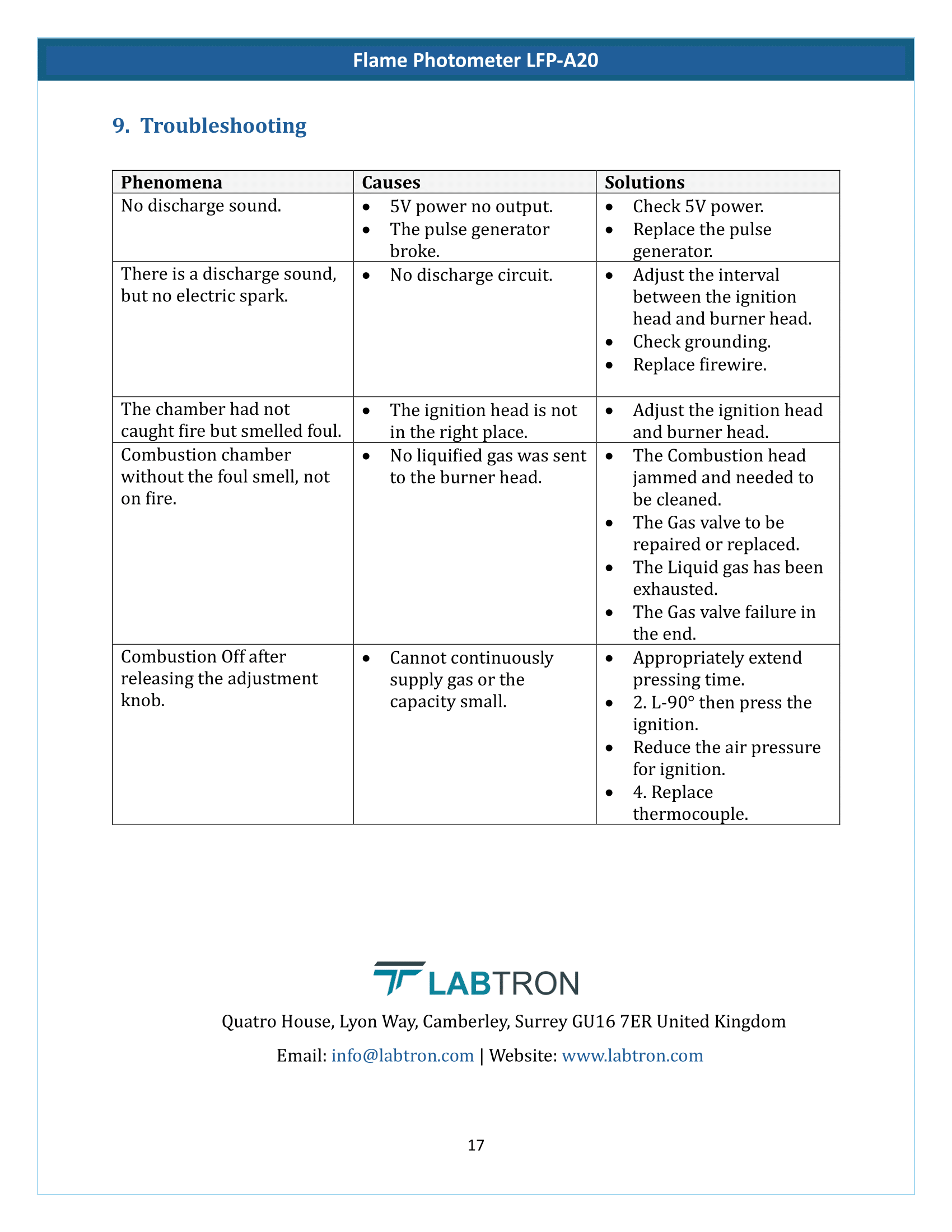 Flame Photometer LFP-A20 Manual