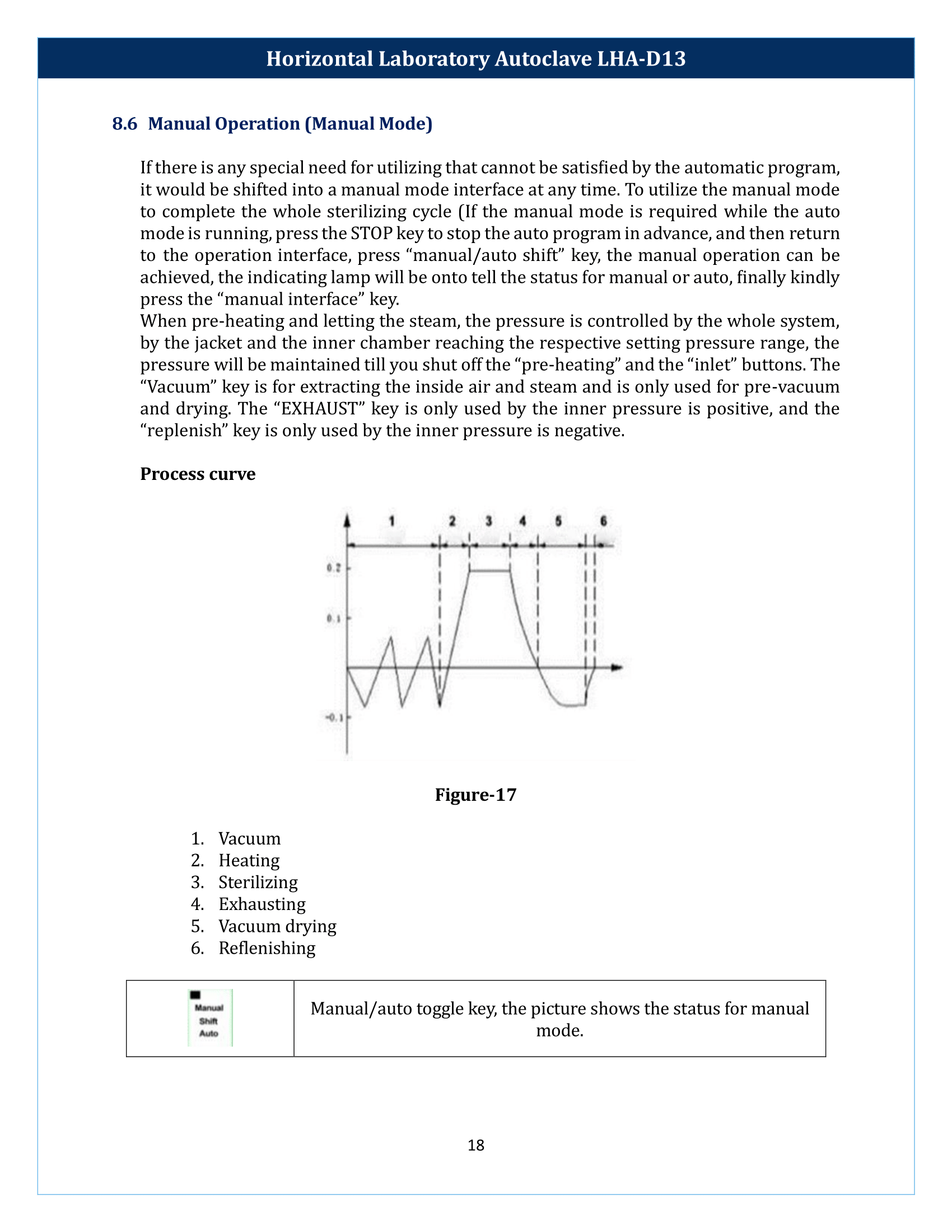 Horizontal Laboratory Autoclave LHA-D13 Manual