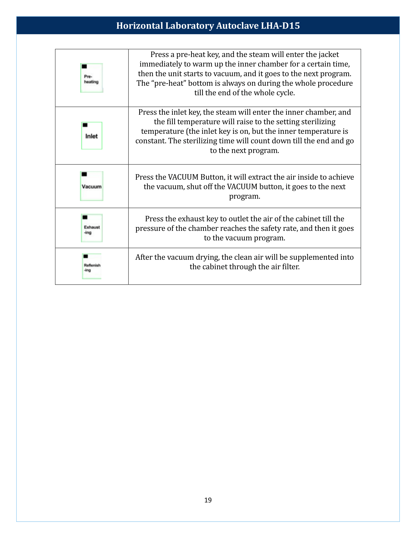Horizontal Laboratory Autoclave LHA-D15 Manual