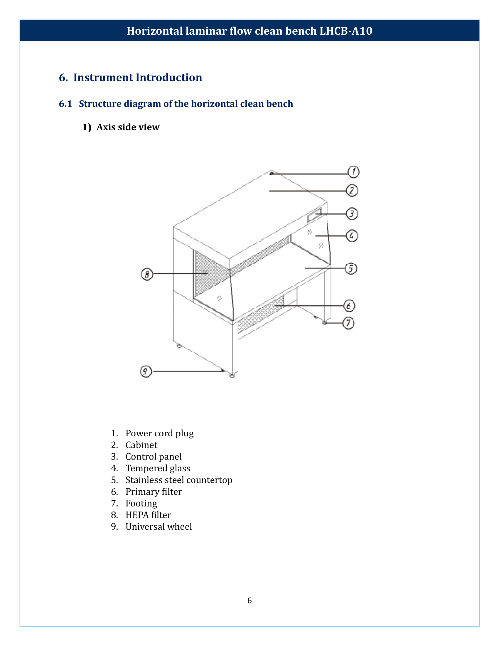 Horizontal laminar flow clean bench LHCB-A10 Manual