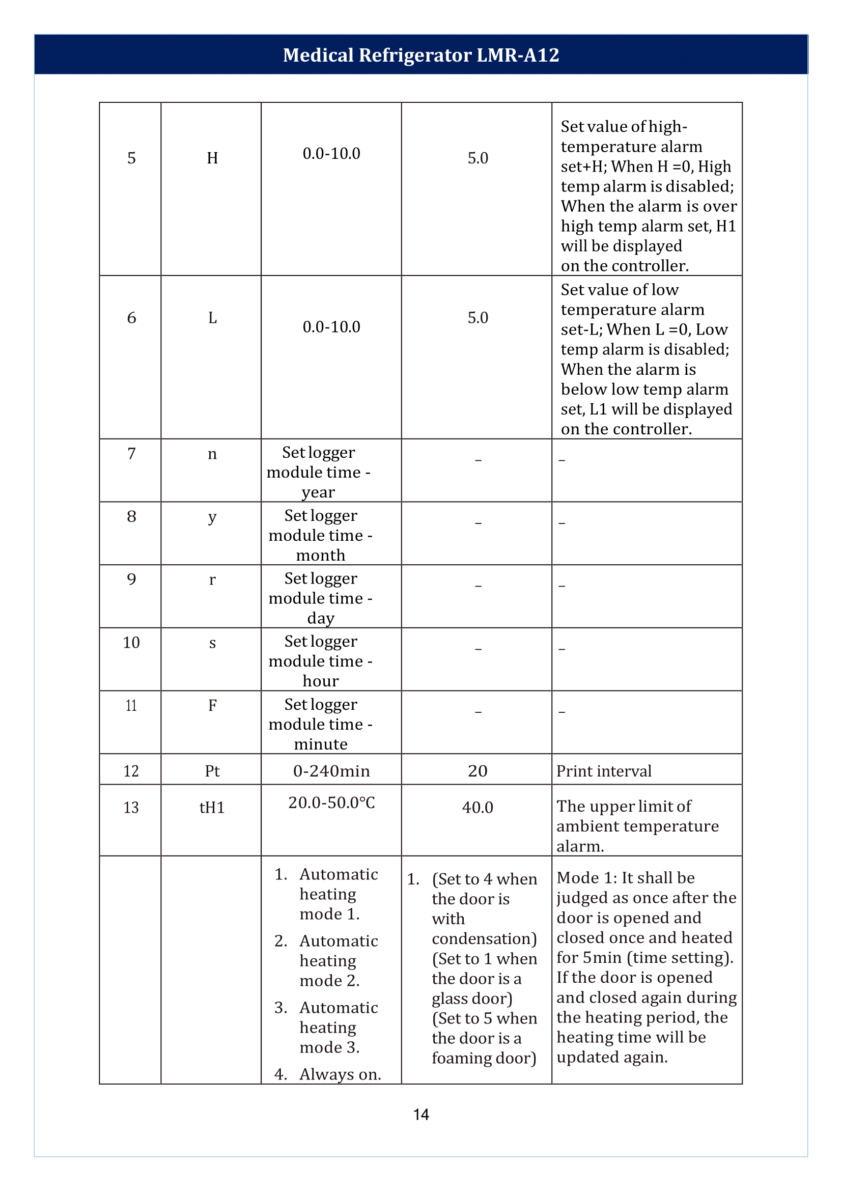Medical Refrigerator LMR-A12 Manual