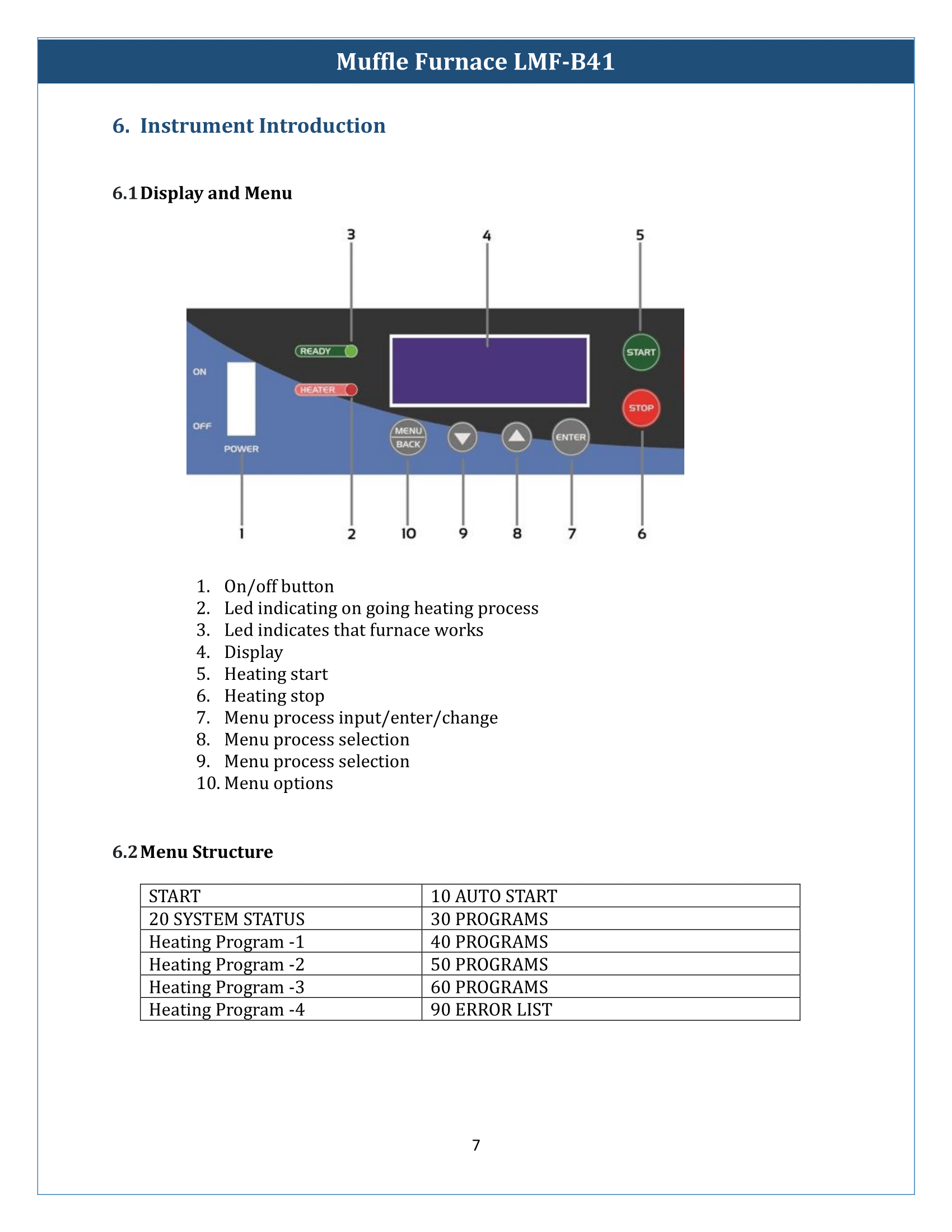 Muffle Furnace LMF-B41 Manual