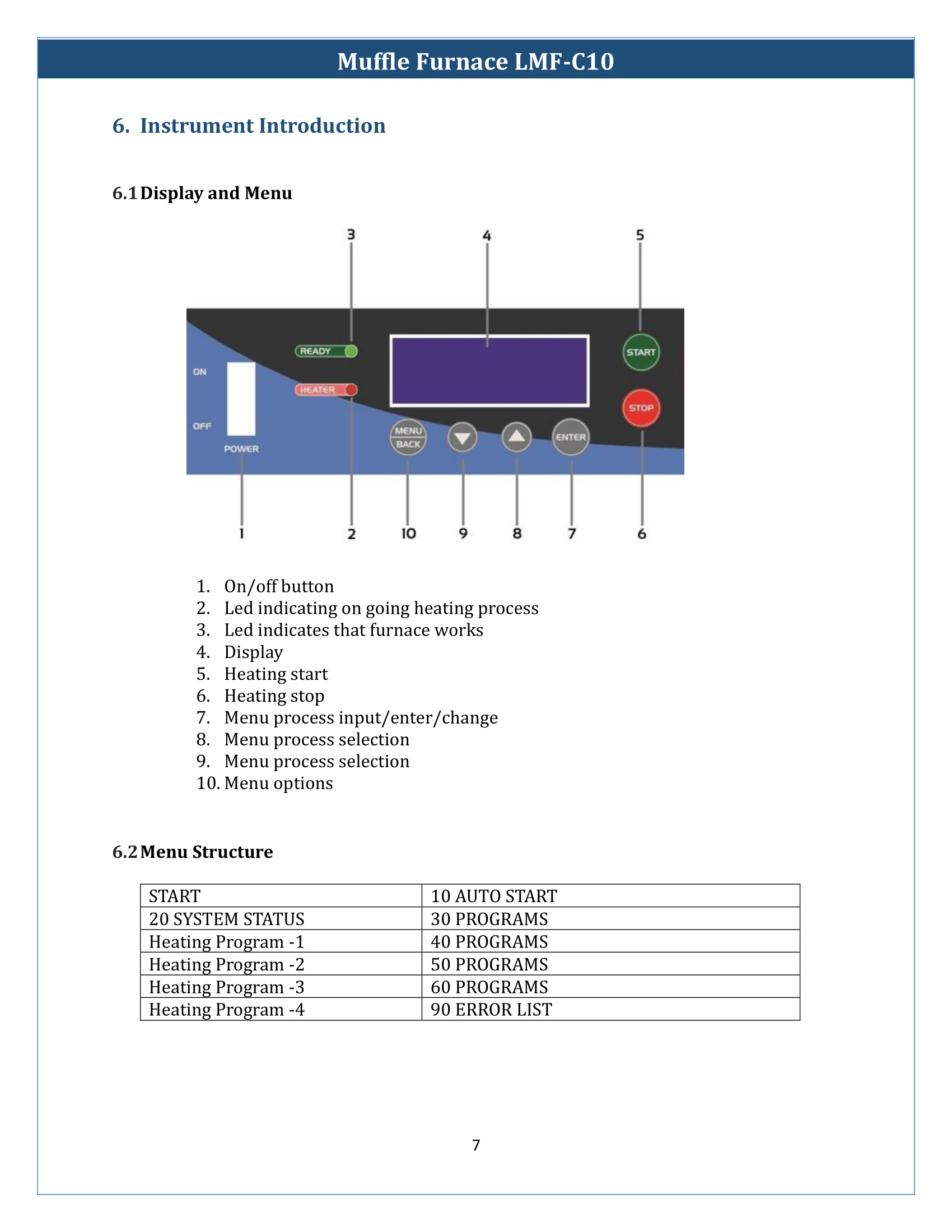 Muffle Furnace LMF-C10 Manual