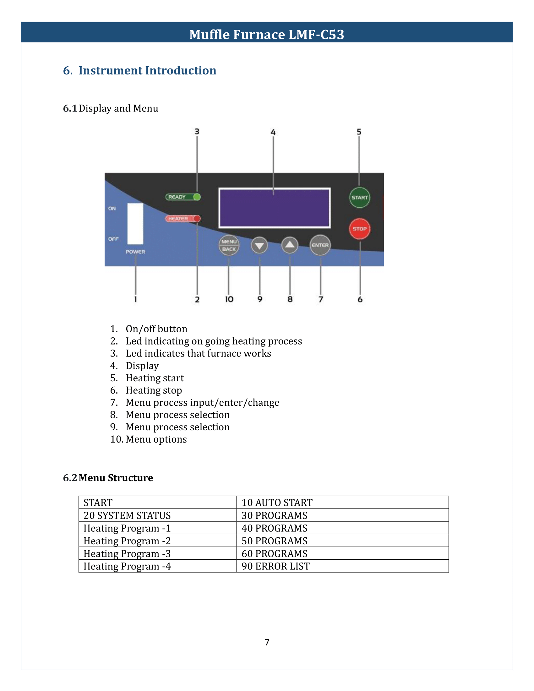 Muffle Furnace LMF-C53 Manual