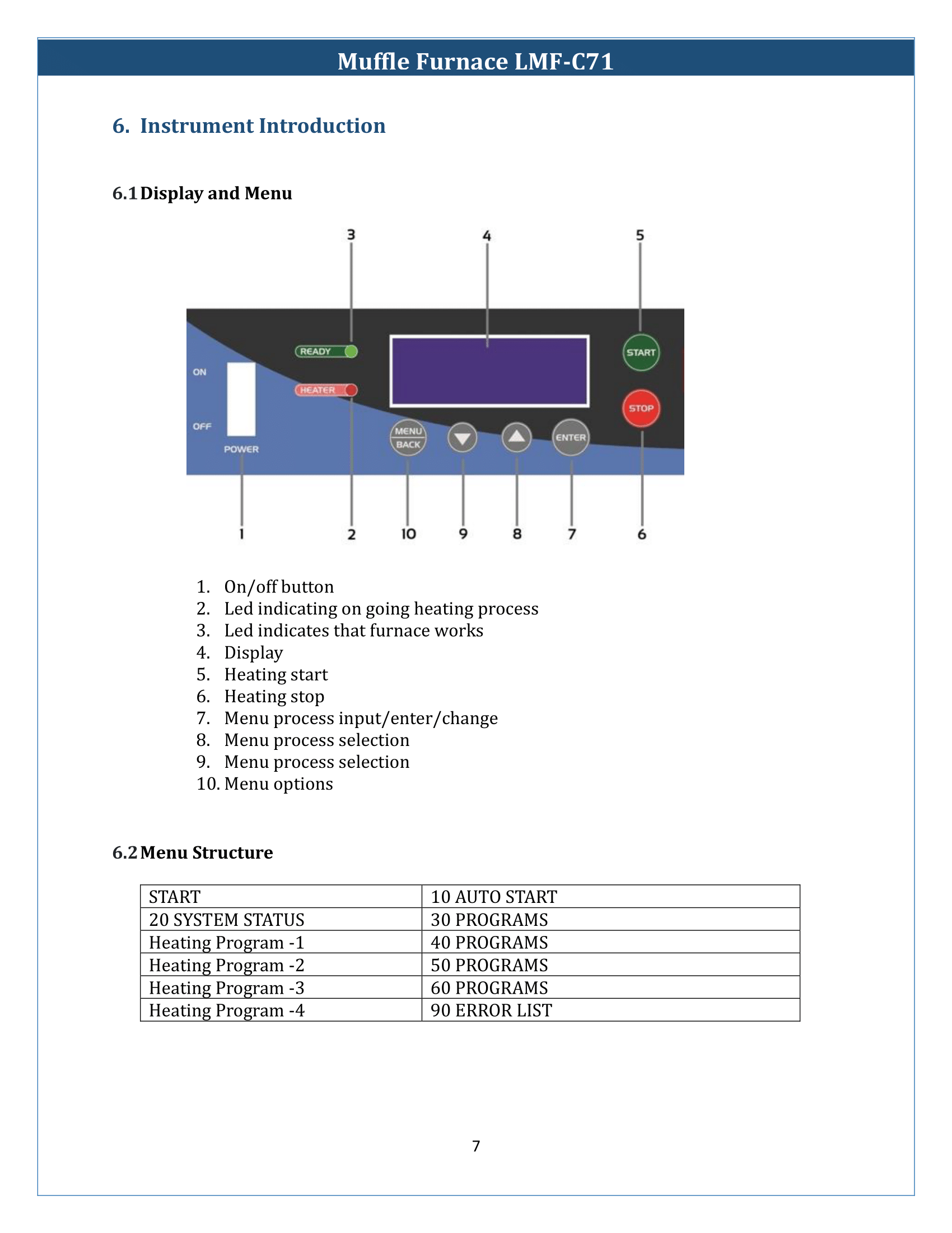Muffle Furnace LMF-C71 Manual
