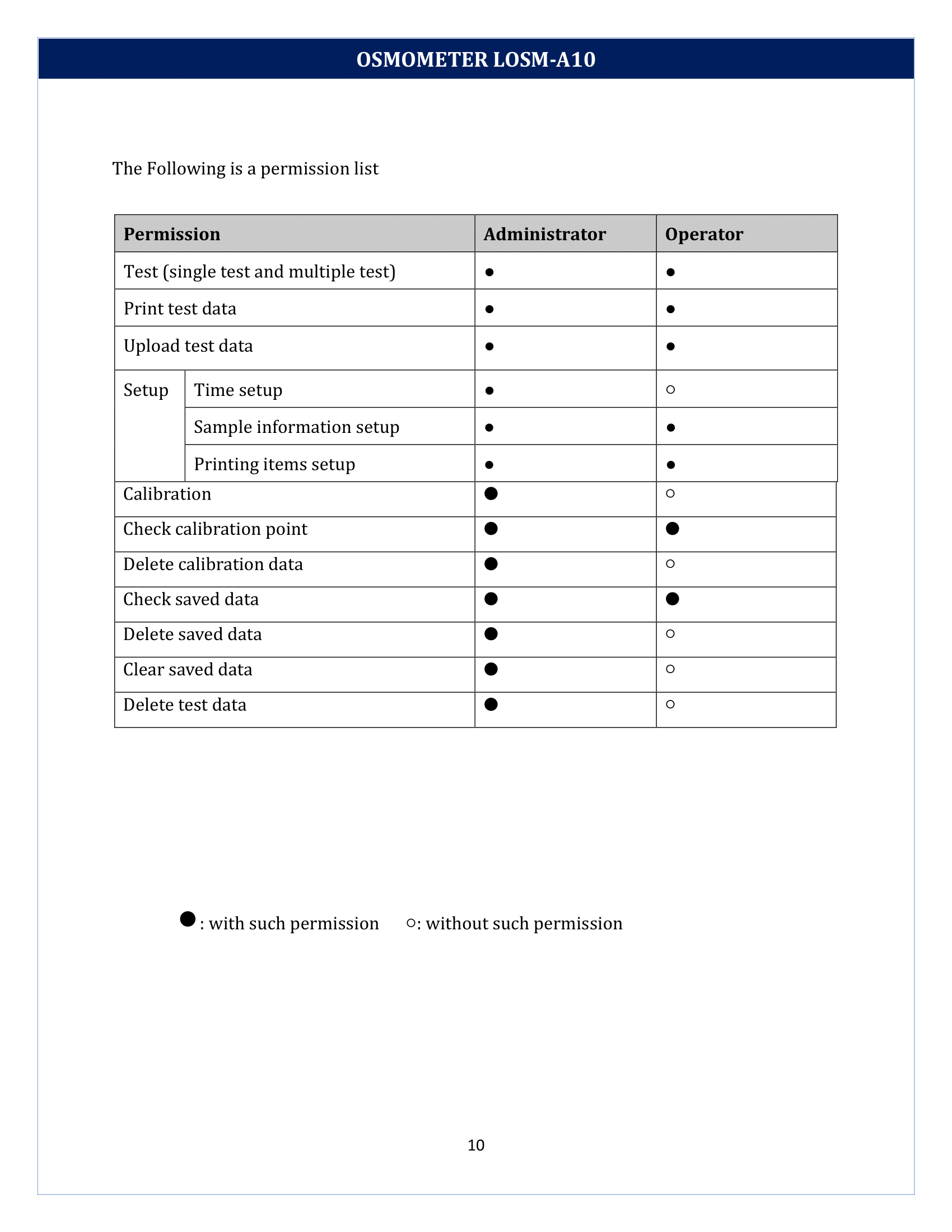 Osmometer LOSM-A10 Manual