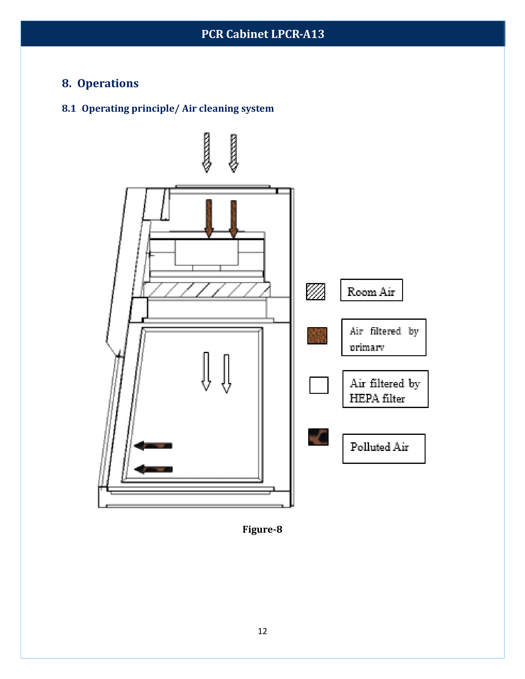 PCR Cabinet LPCR-A13 Manual
