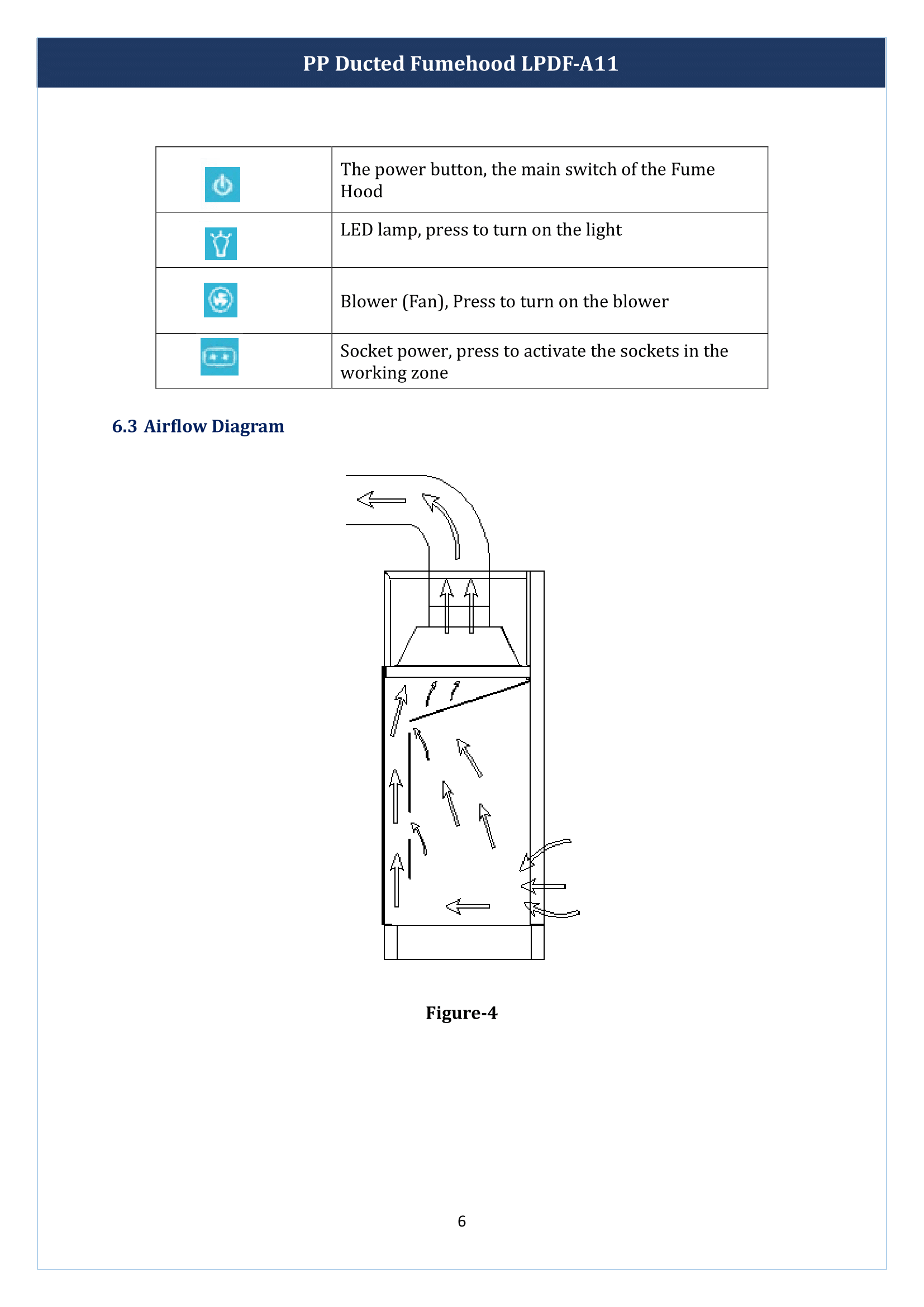 PP Ducted Fume Hood LPDF-A11 Manual