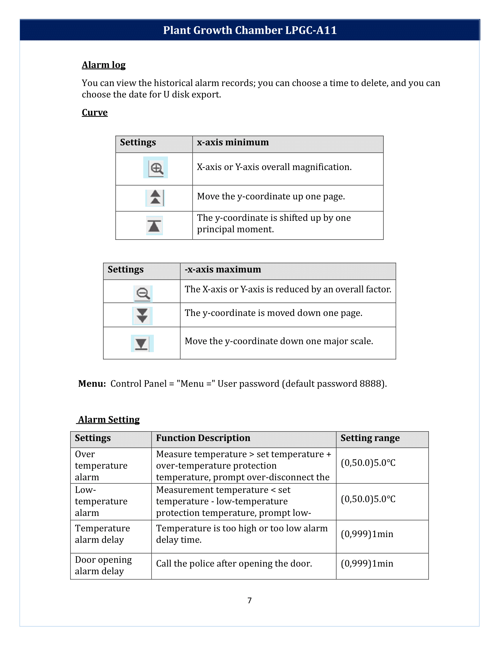 Plant Growth Chamber LPGC-A11 Manual