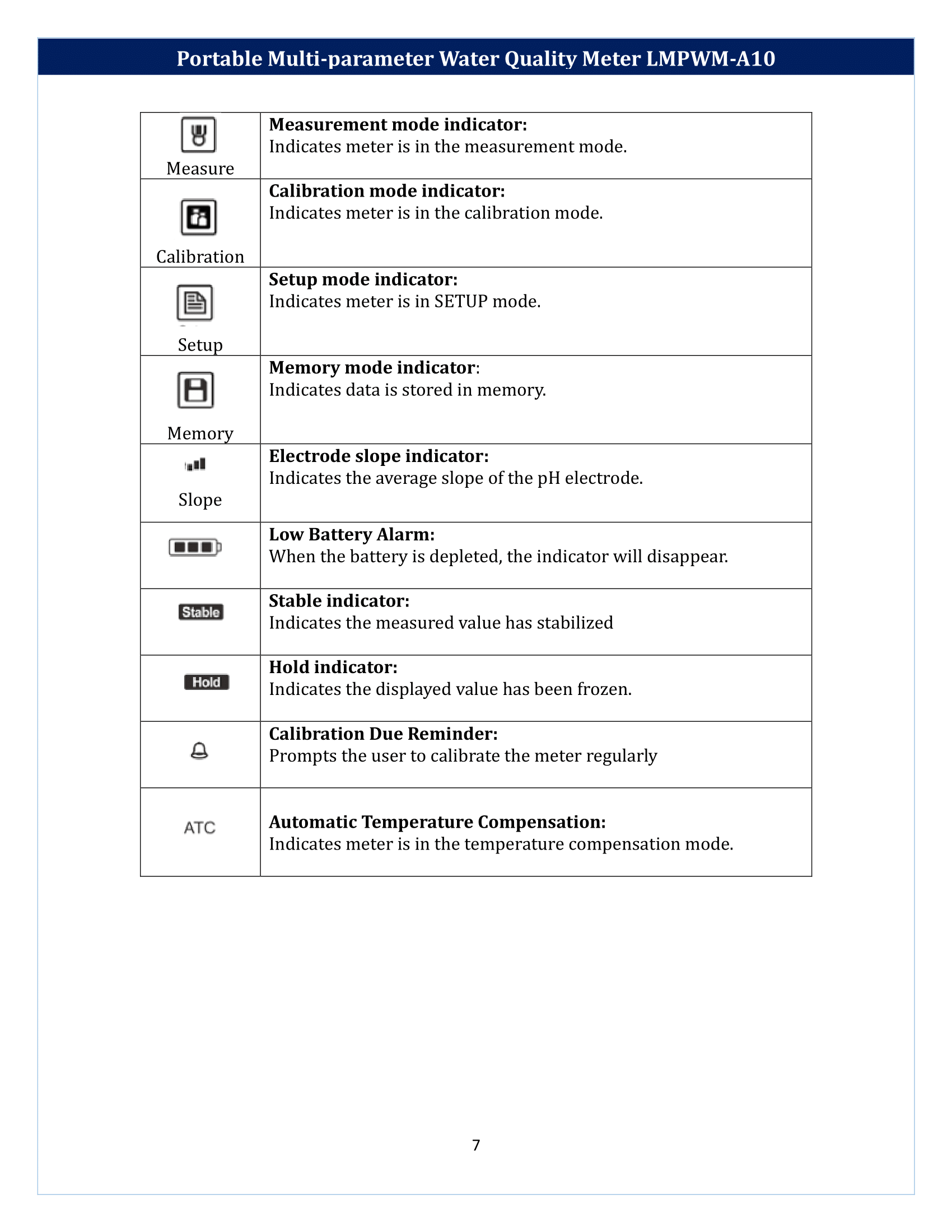 Portable Multi-parameter Water Quality Meter LMPWM-A10 Manual