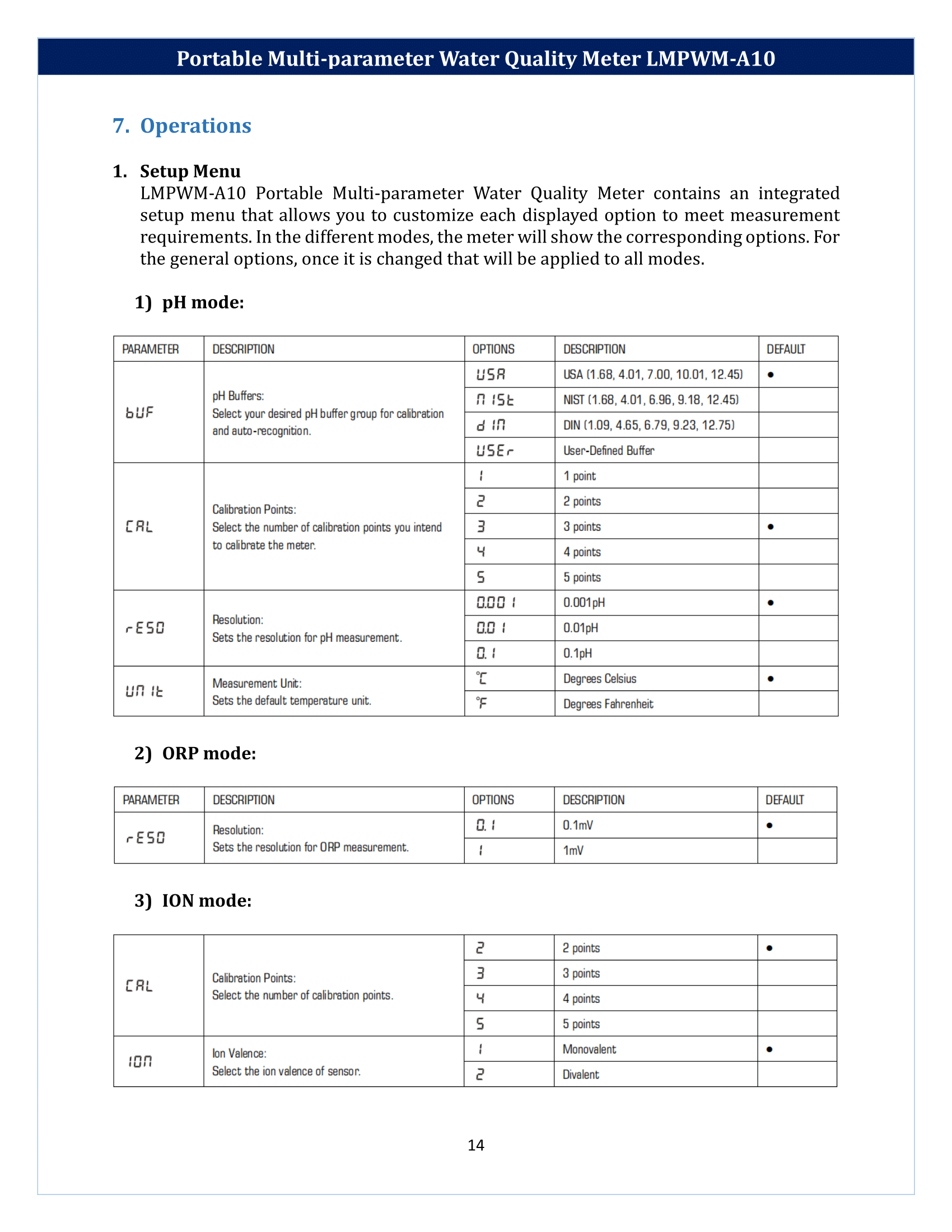 Portable Multi-parameter Water Quality Meter LMPWM-A10 Manual