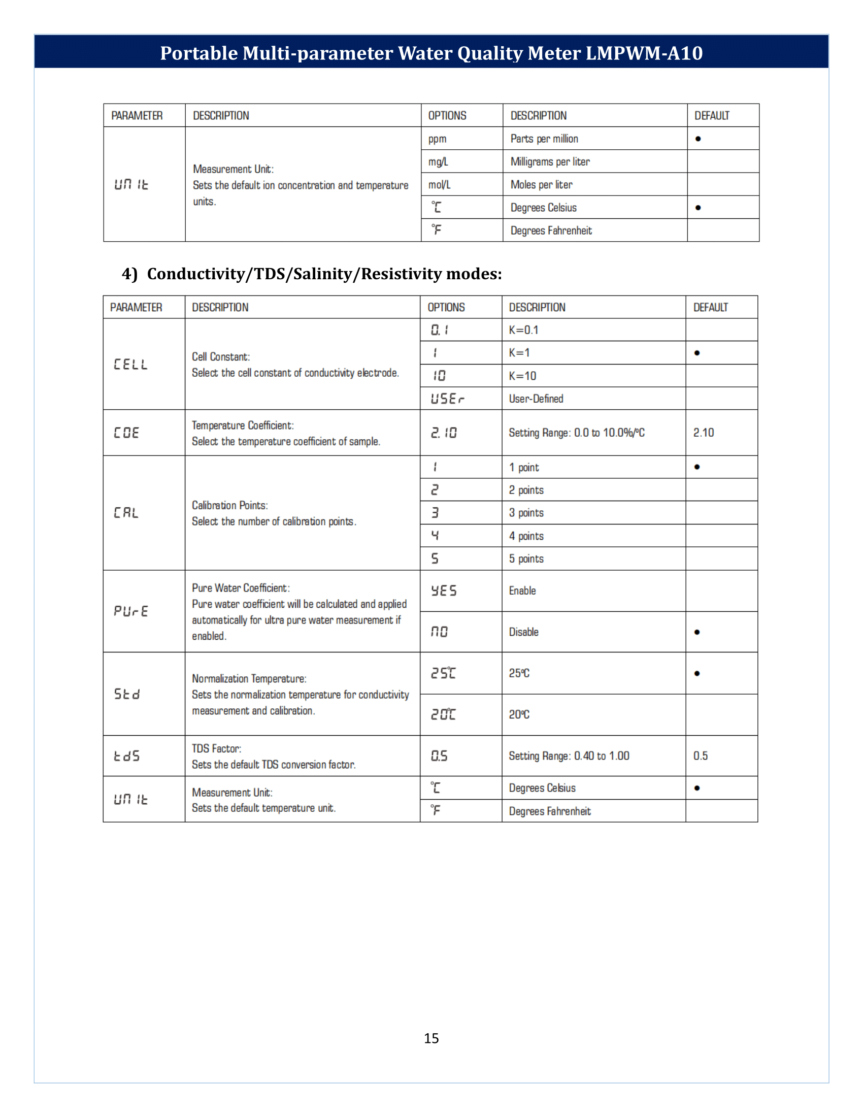 Portable Multi-parameter Water Quality Meter LMPWM-A10 Manual