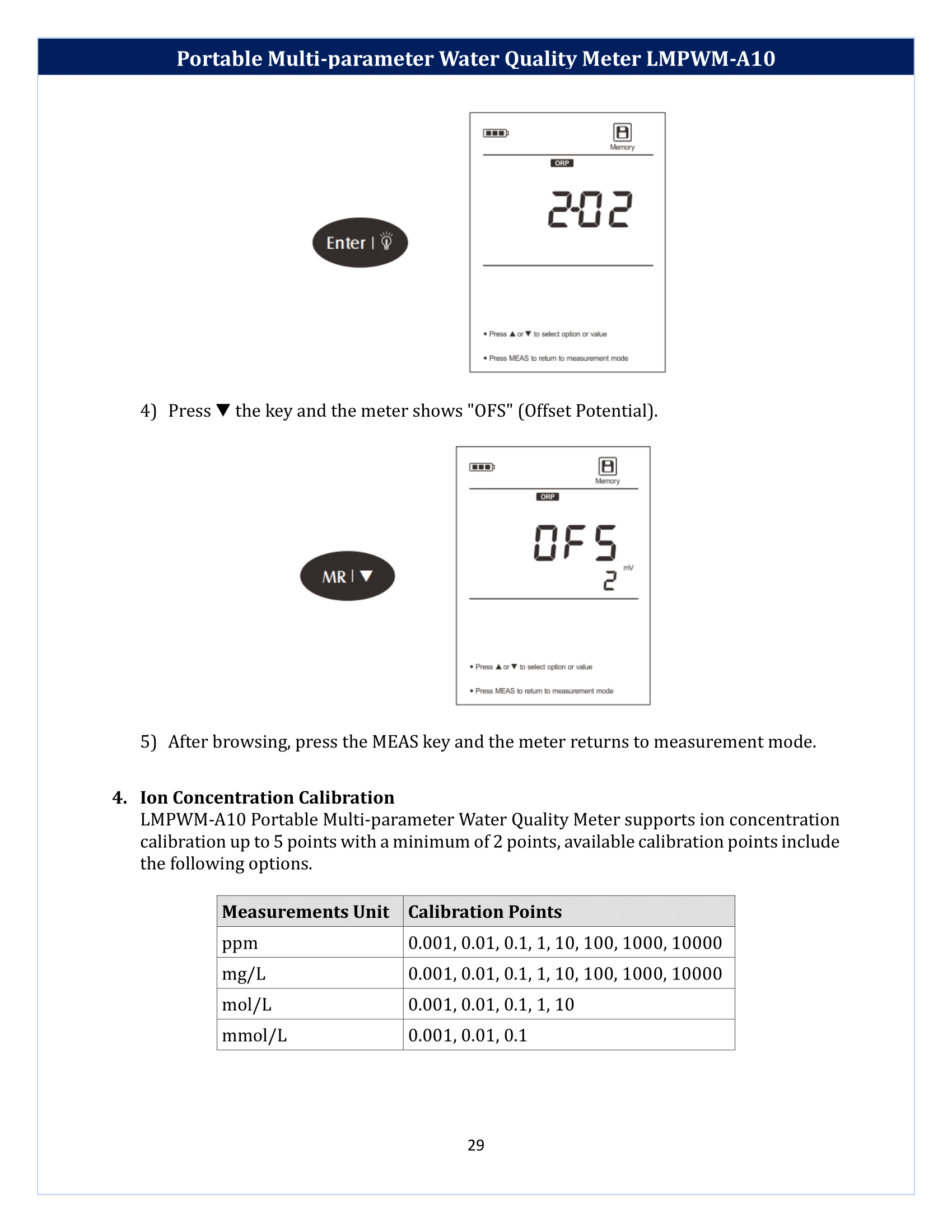 Portable Multi-parameter Water Quality Meter LMPWM-A10 Manual