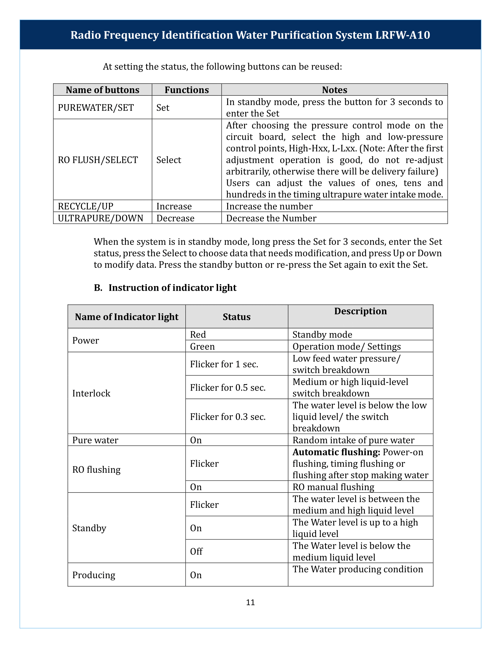 Water Frequency Code Radio Frequency Identification Water Purification System LRFW-A10 | Manual