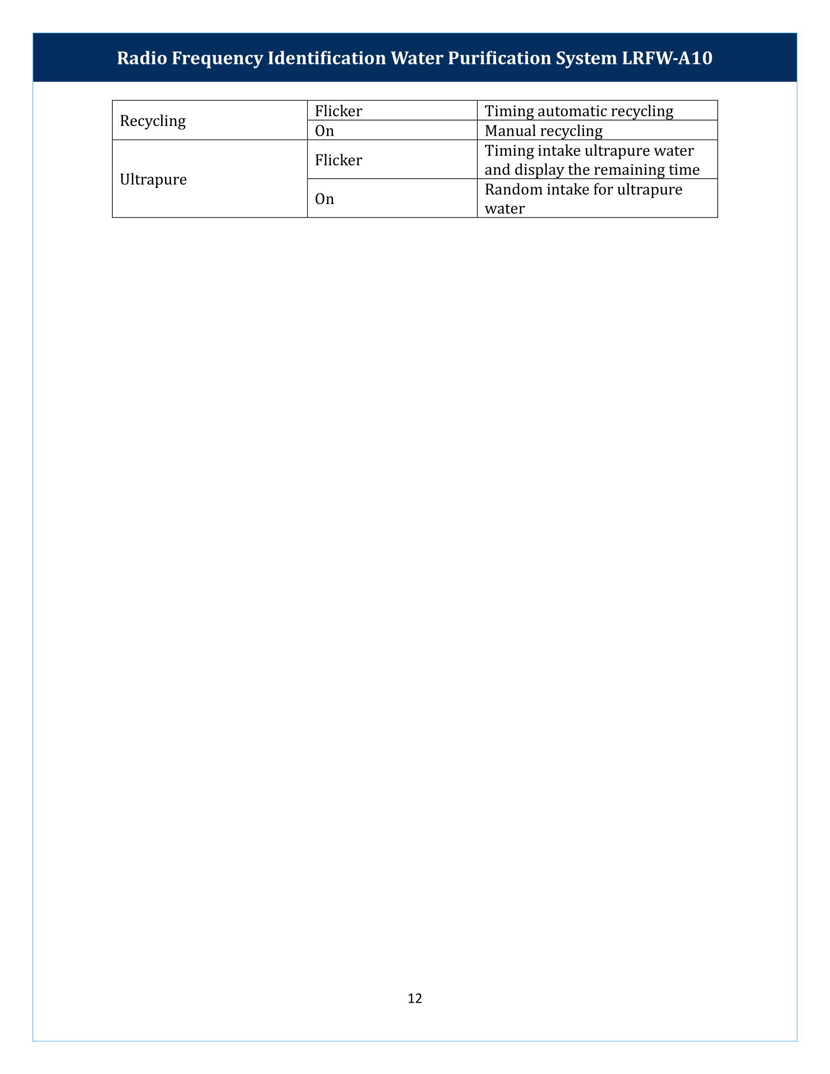 Water Frequency Code Radio Frequency Identification Water Purification System LRFW-A10 | Manual