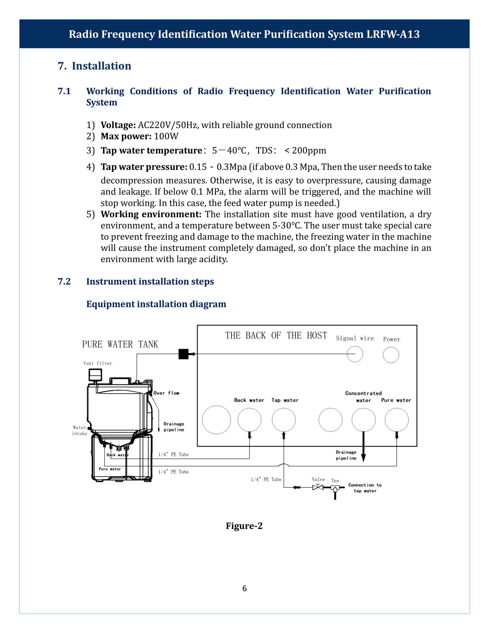 Radio Frequency Water Purification System LRFW-A13 Manual