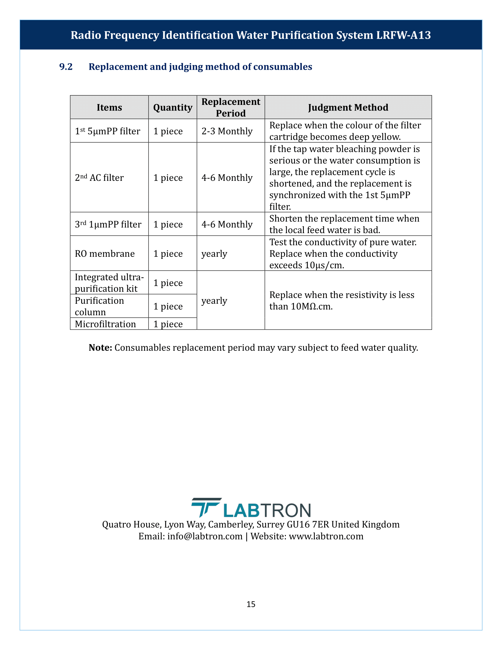 Radio Frequency Water Purification System LRFW-A13 Manual