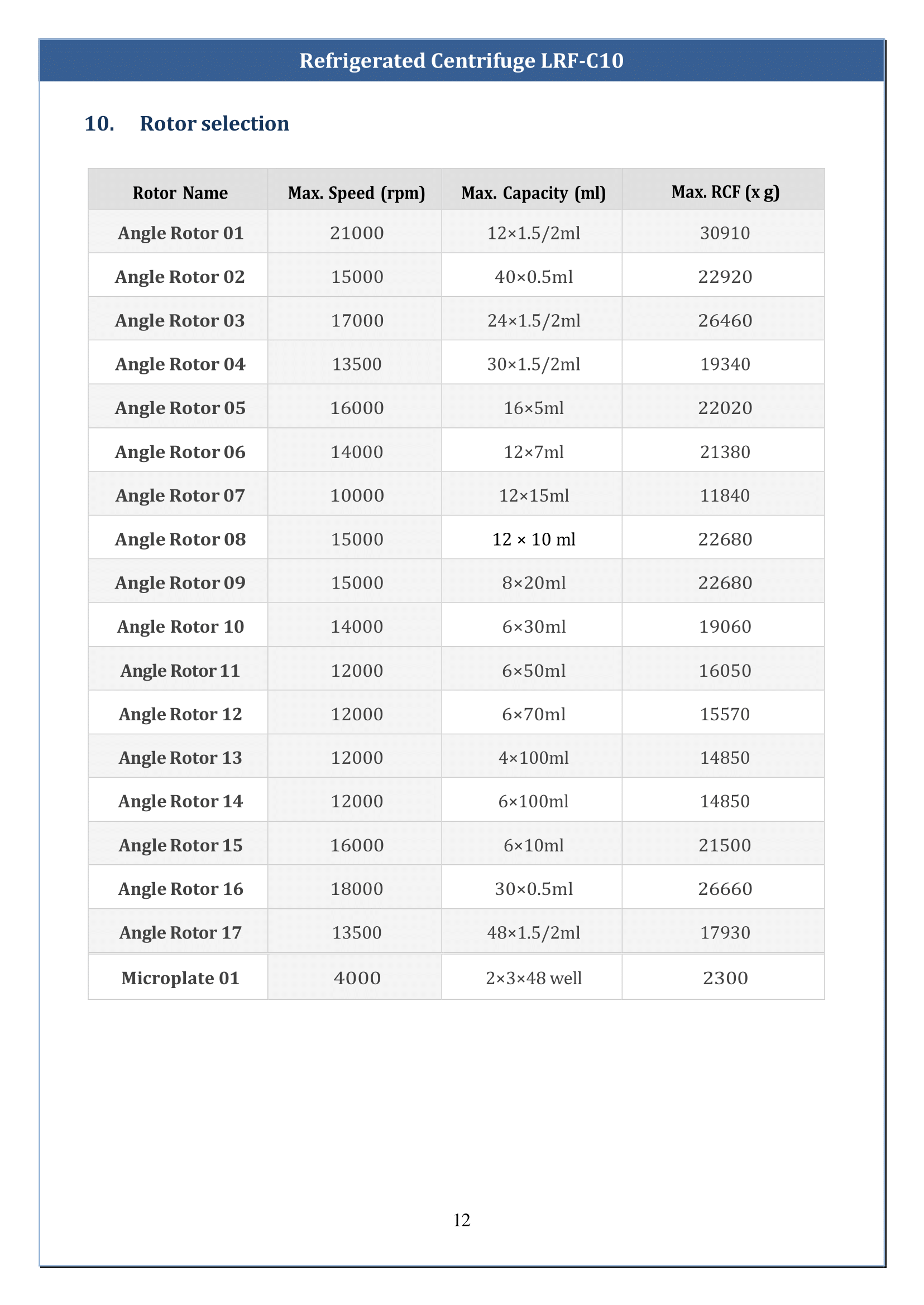 Refrigerated Centrifuge LRF-C10 Manual