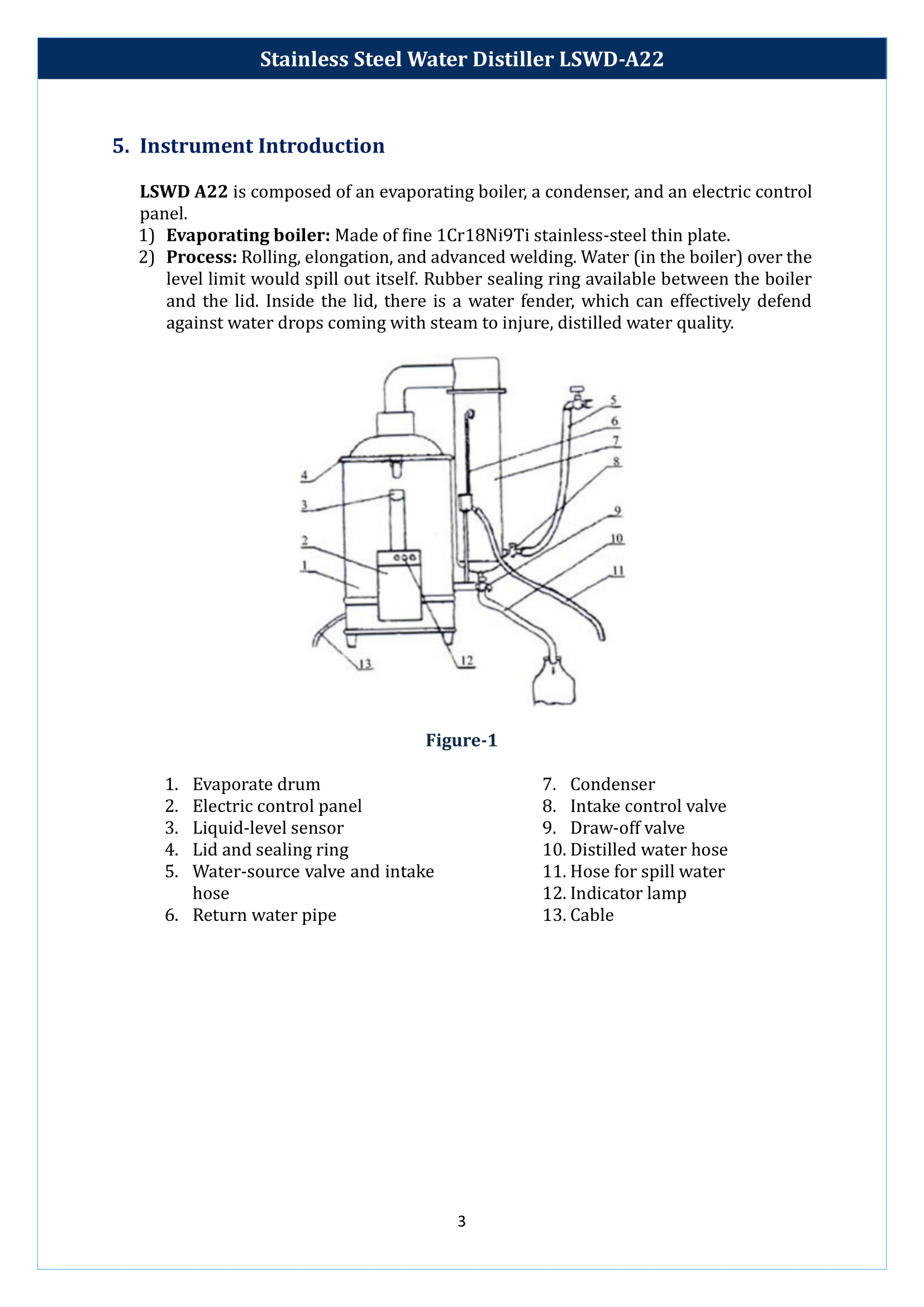 Stainless Steel Water Distiller LSWD-A22 Manual
