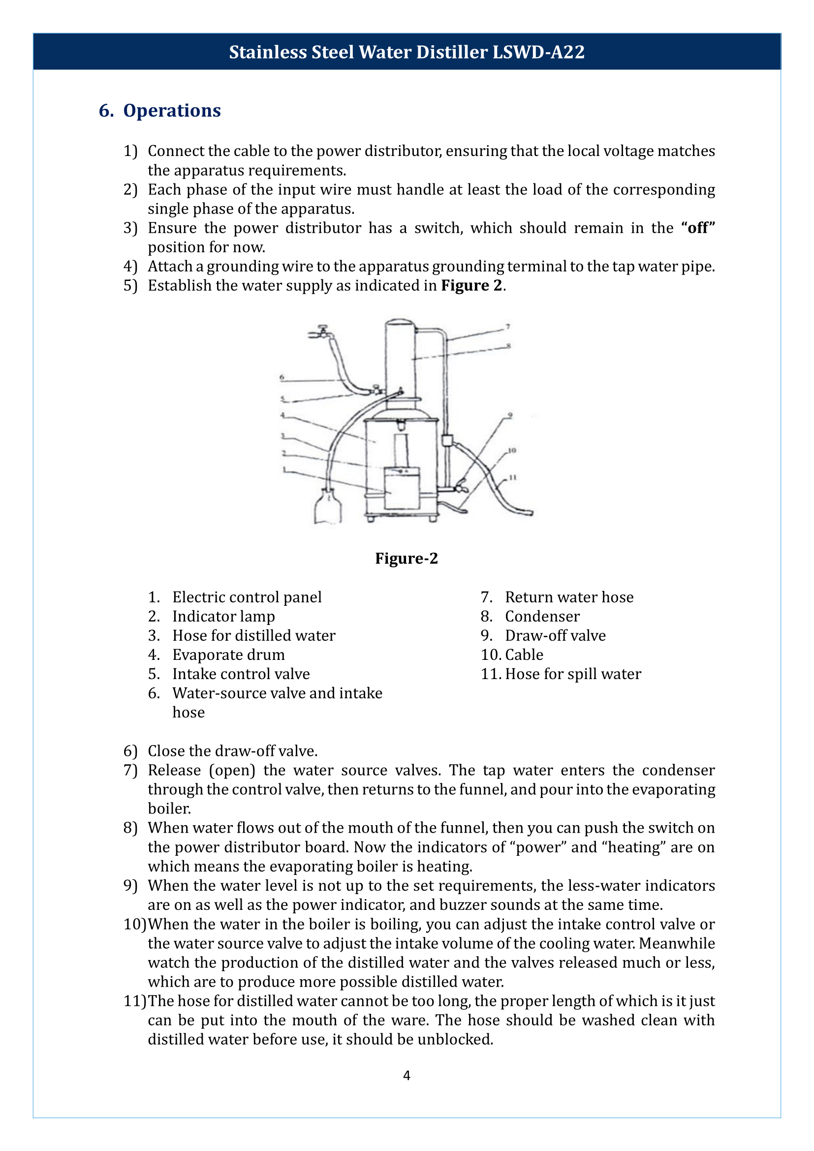 Stainless Steel Water Distiller LSWD-A22 Manual