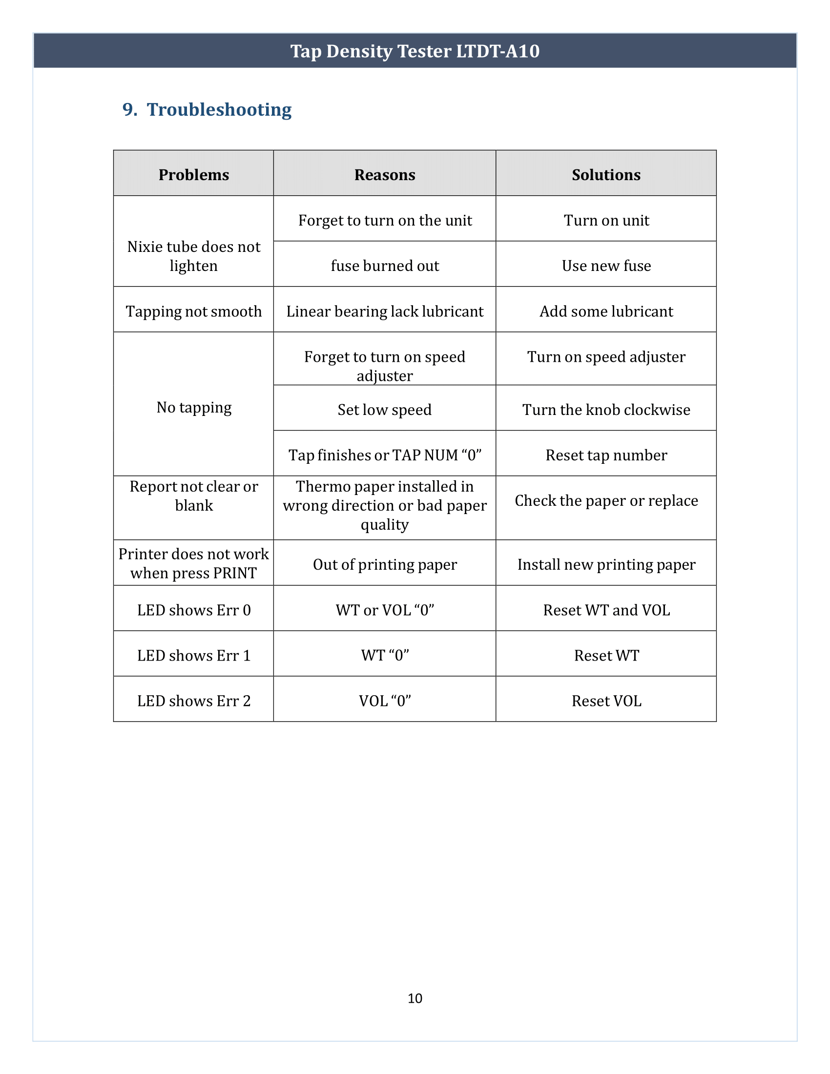 Tap Density Tester LTDT-A10 Operating Manual | Labtron