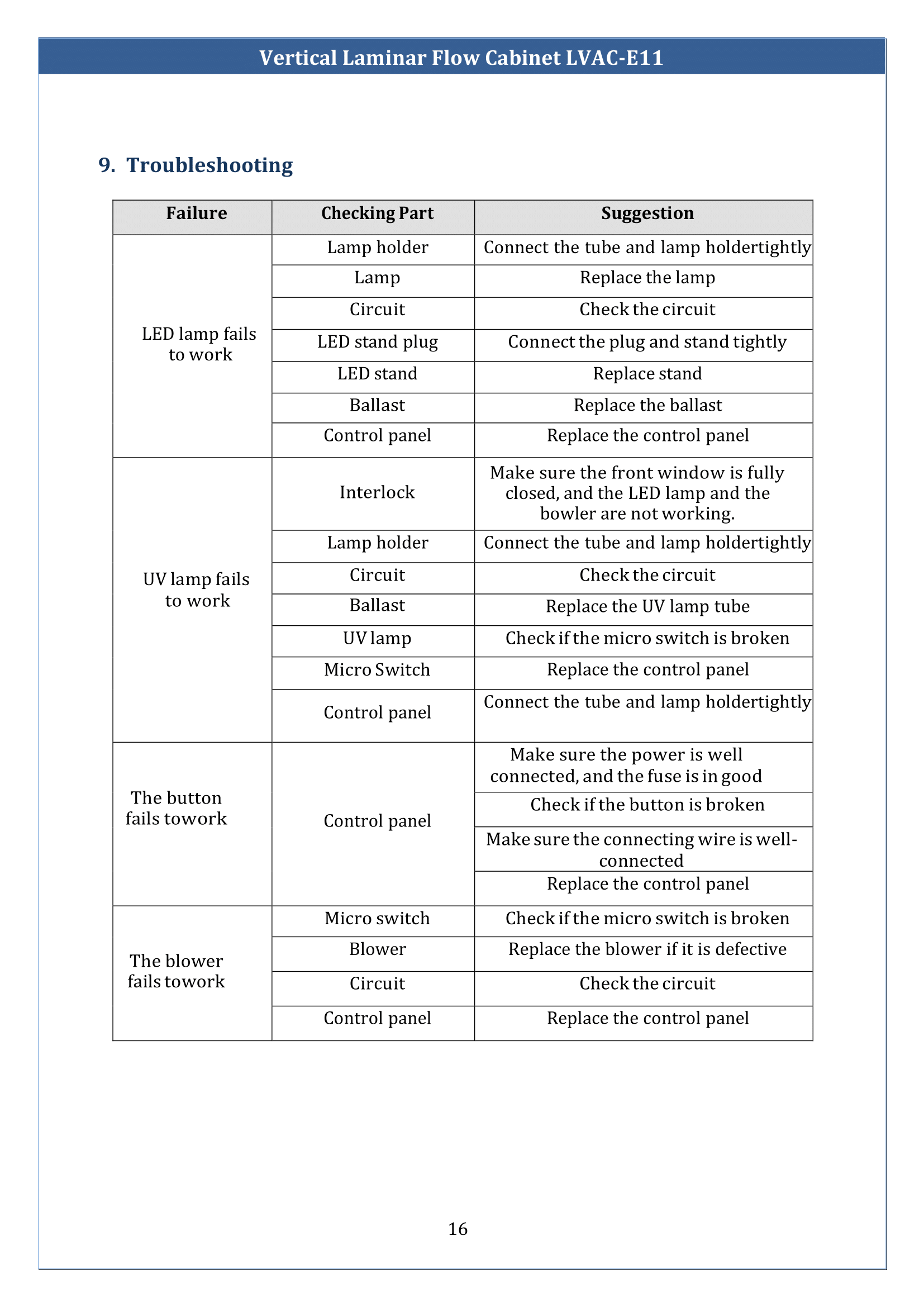 Vertical Laminar Flow Cabinet LVAC-E11 Manual