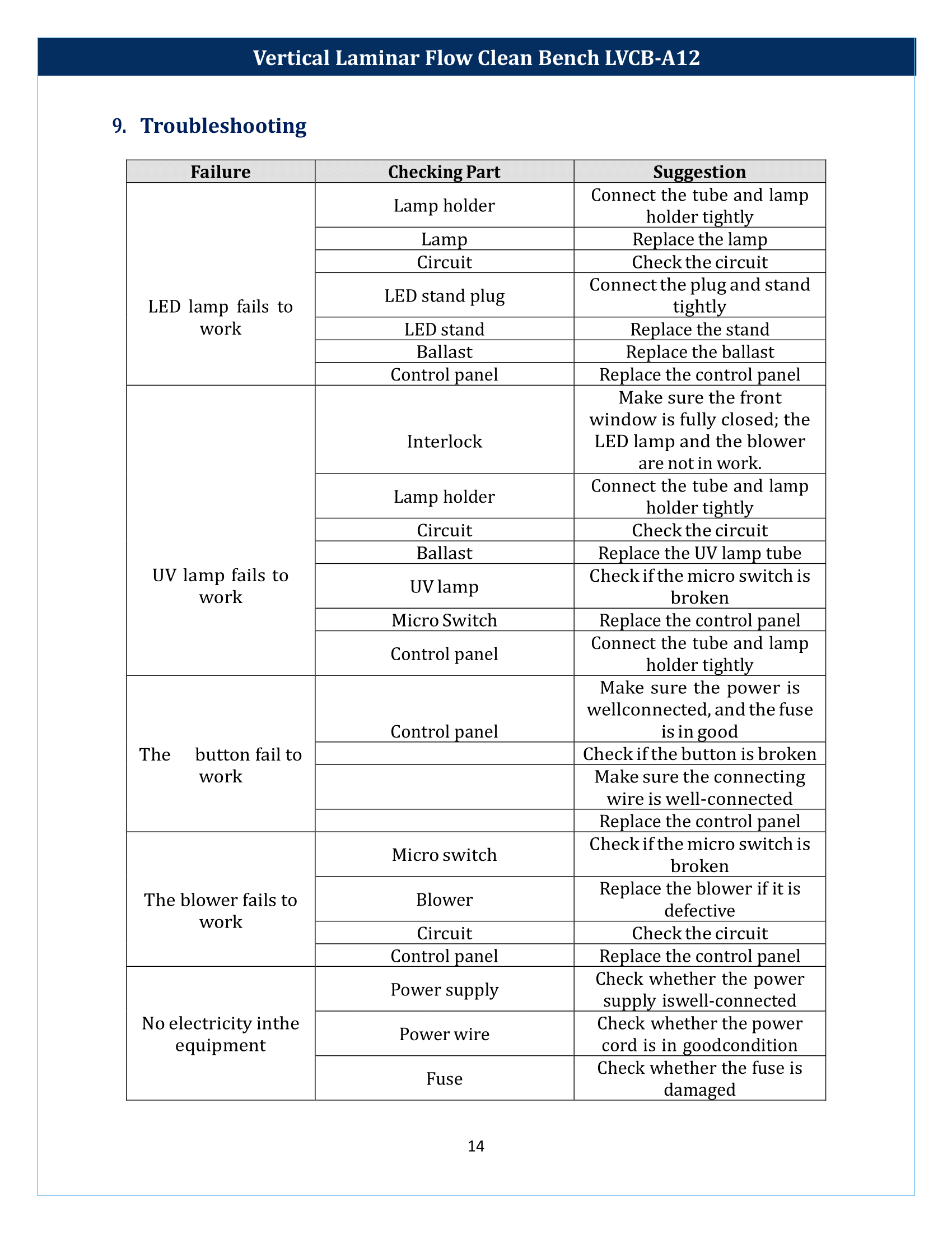 Vertical laminar flow clean bench LVCB-A12 Manual