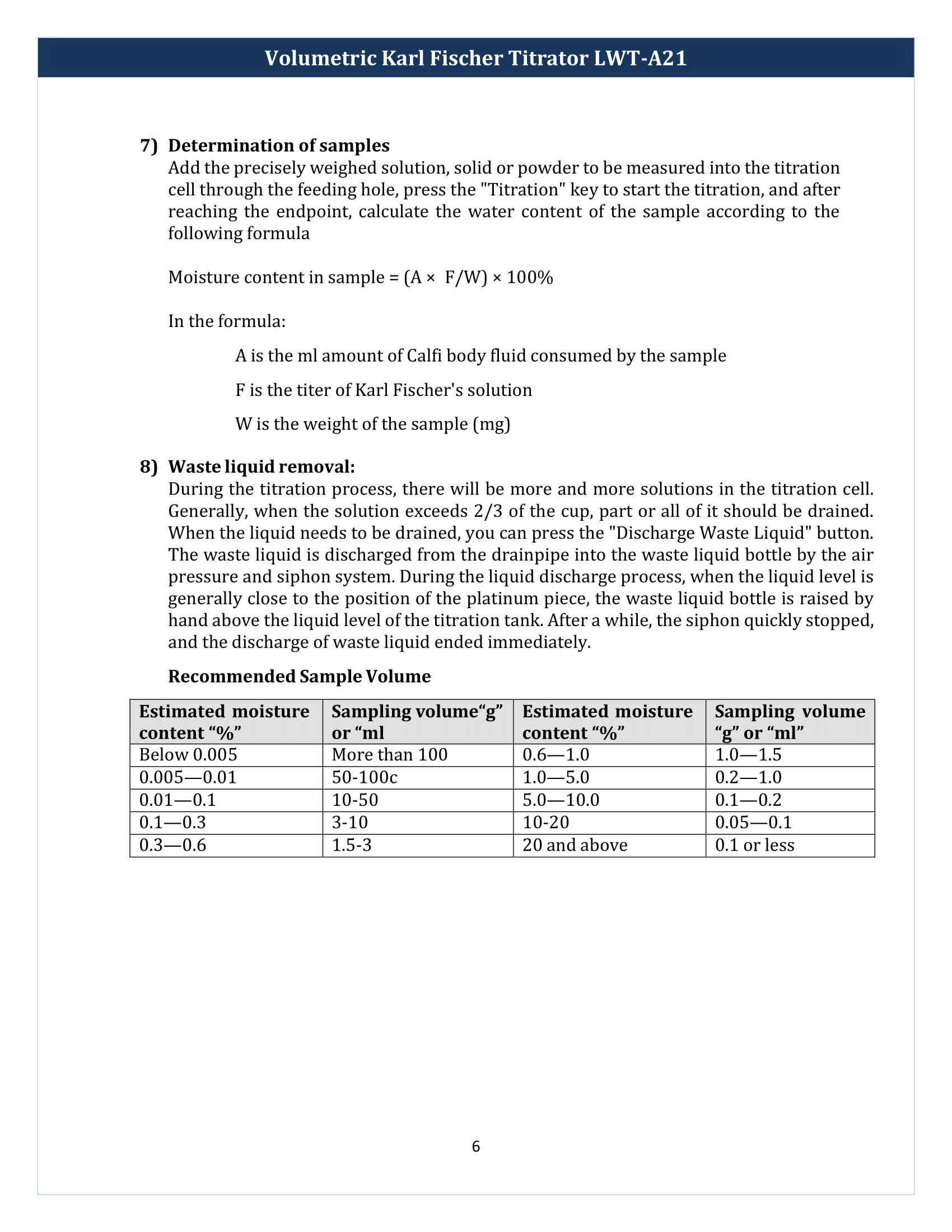 Volumetric Karl Fischer Titrator LWT-A21 Manual