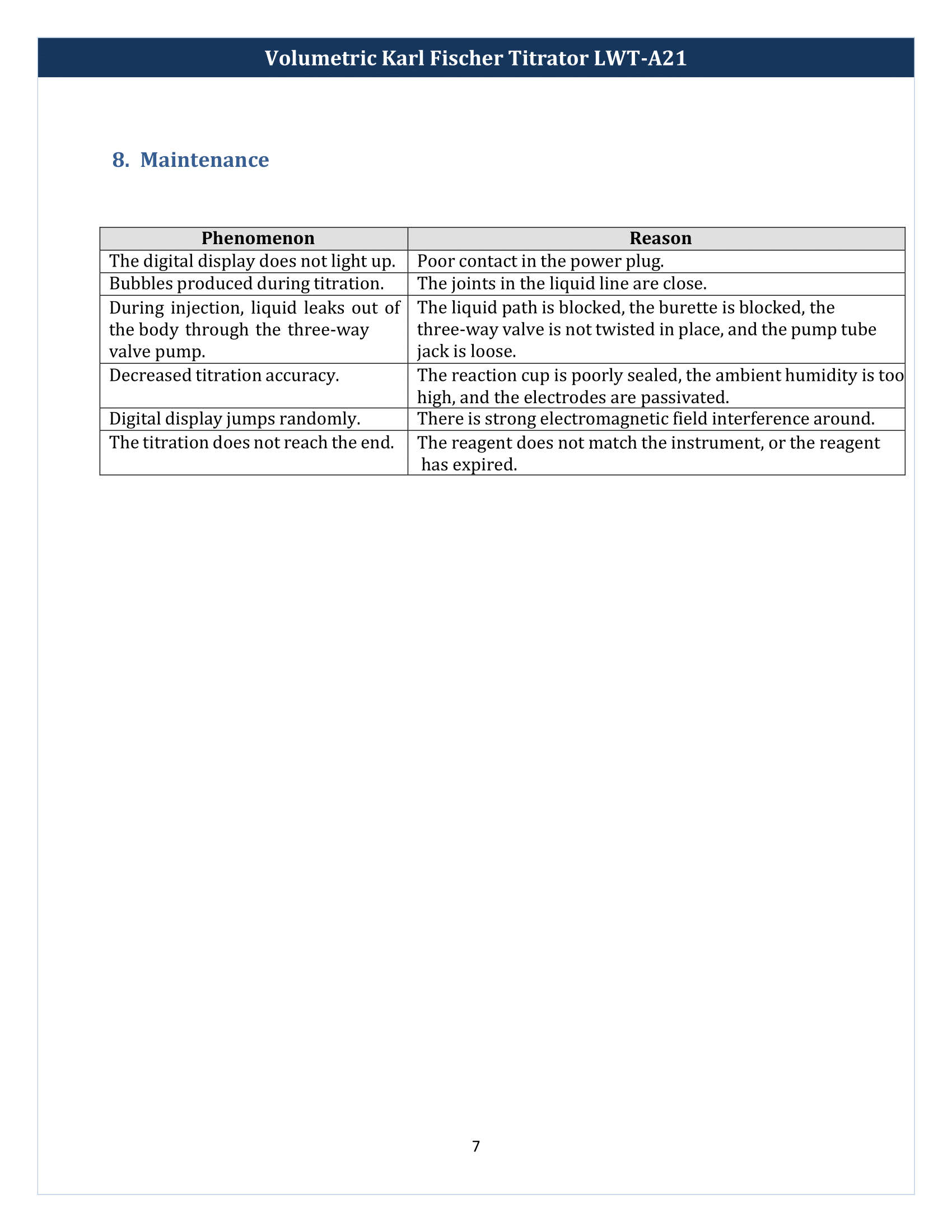 Volumetric Karl Fischer Titrator LWT-A21 Manual