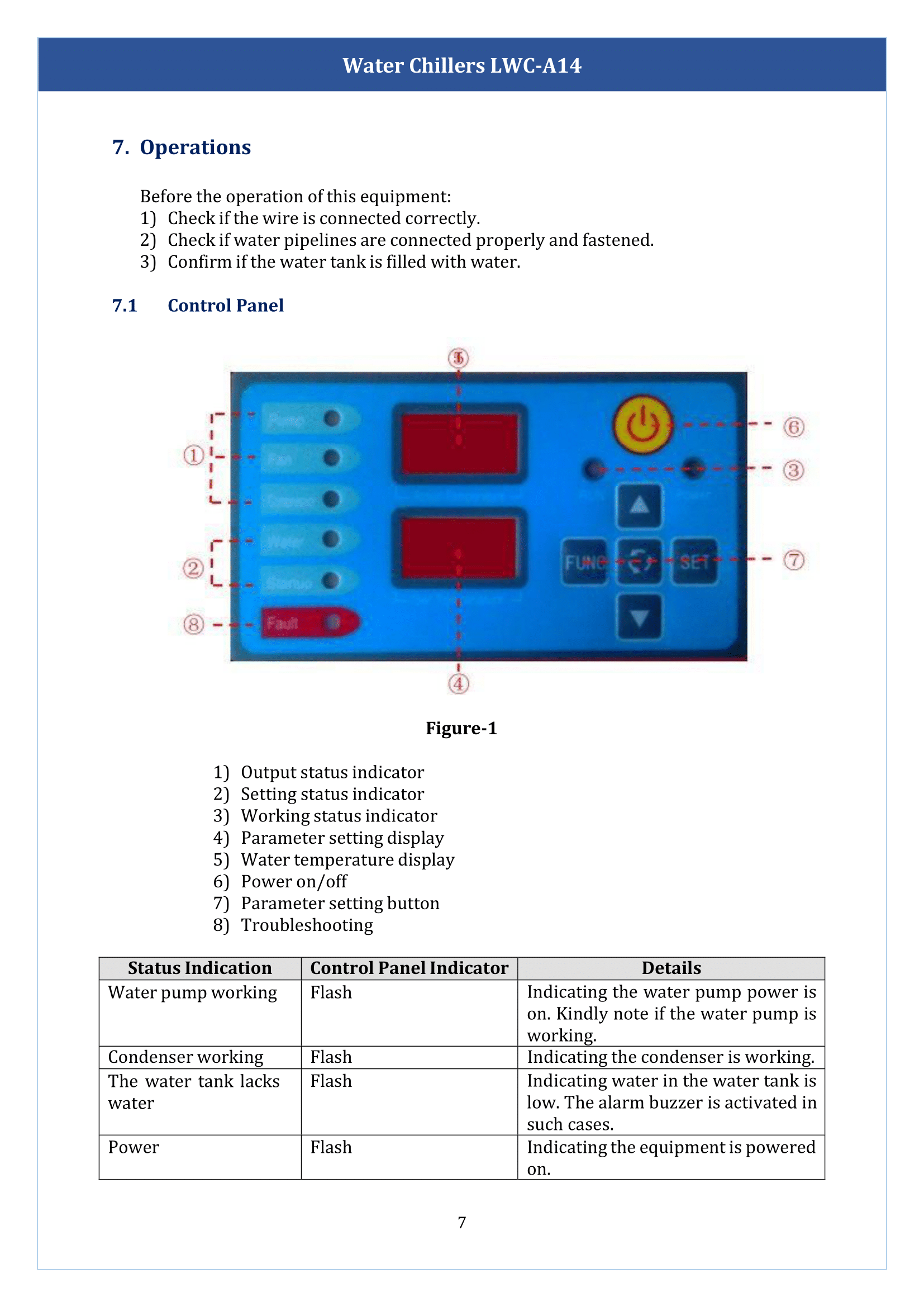 Water chillers LWC-A14 Manual