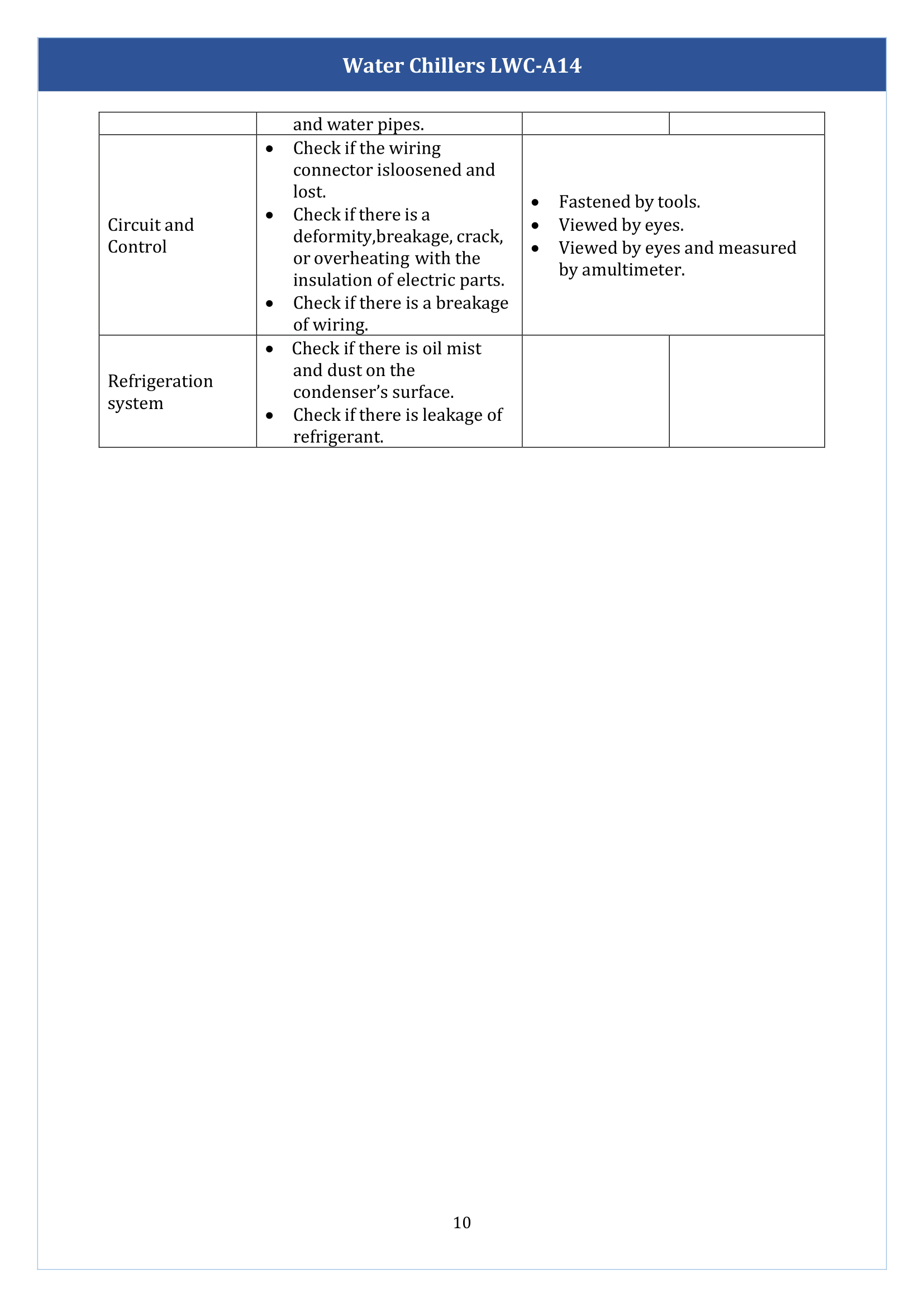 Water chillers LWC-A14 Manual