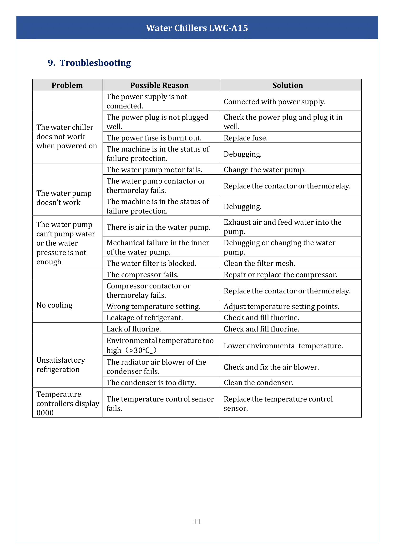 Water chillers LWC-A15 Manual