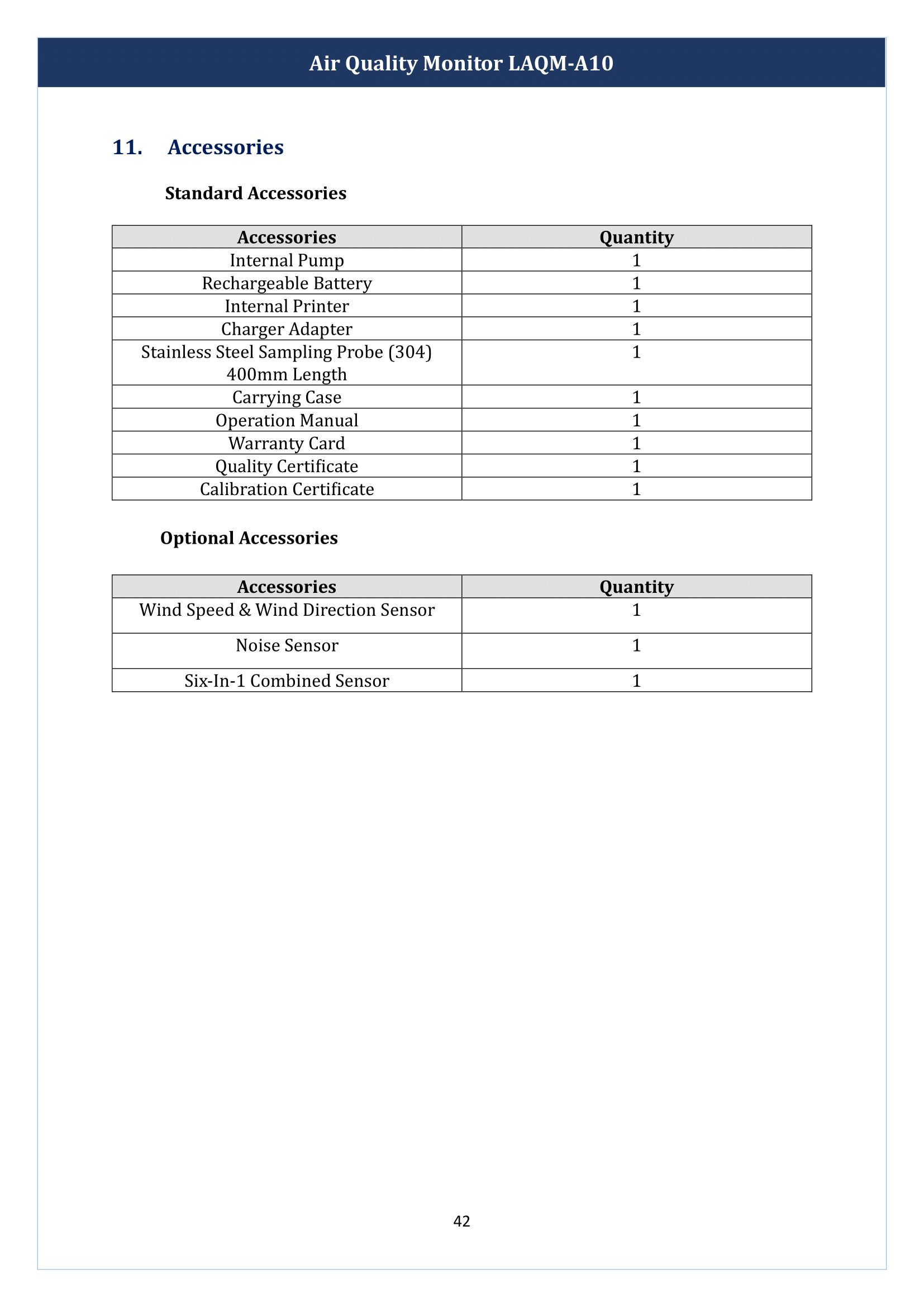 Air Quality Monitor LAQM-A10 Manual