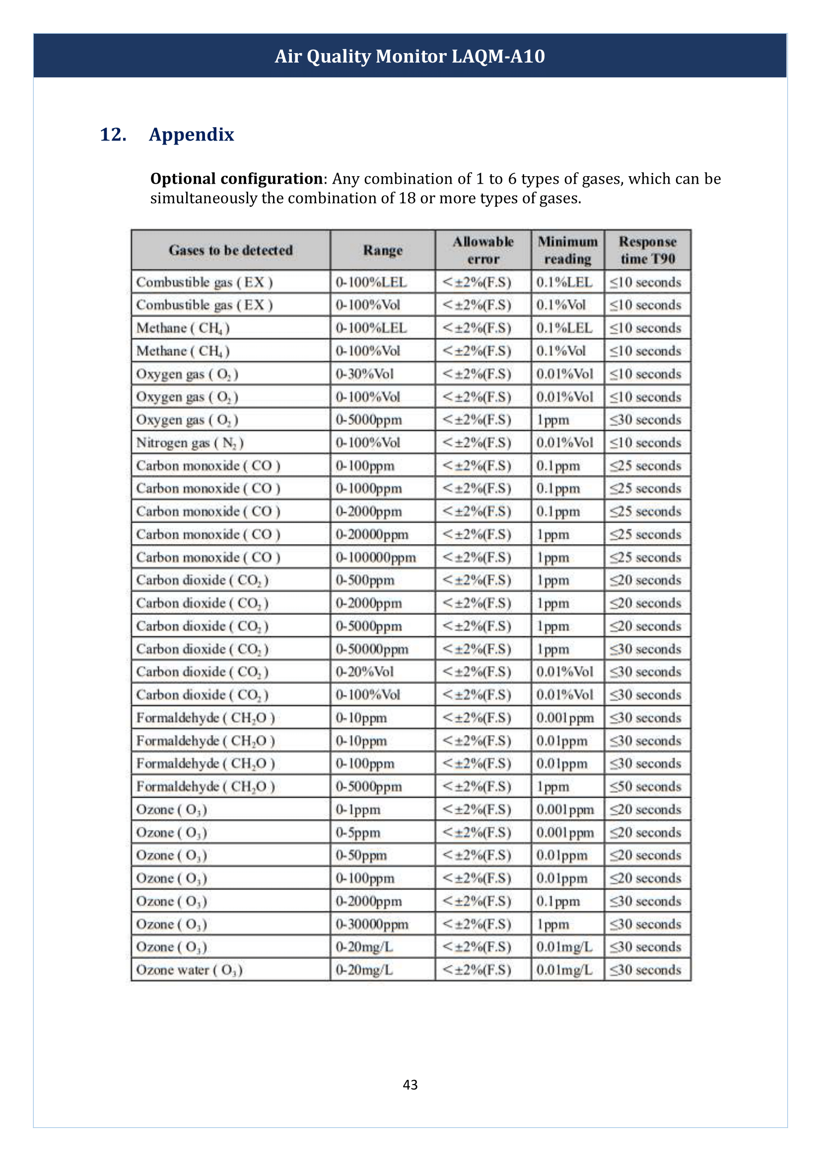 Air Quality Monitor LAQM-A10 Manual