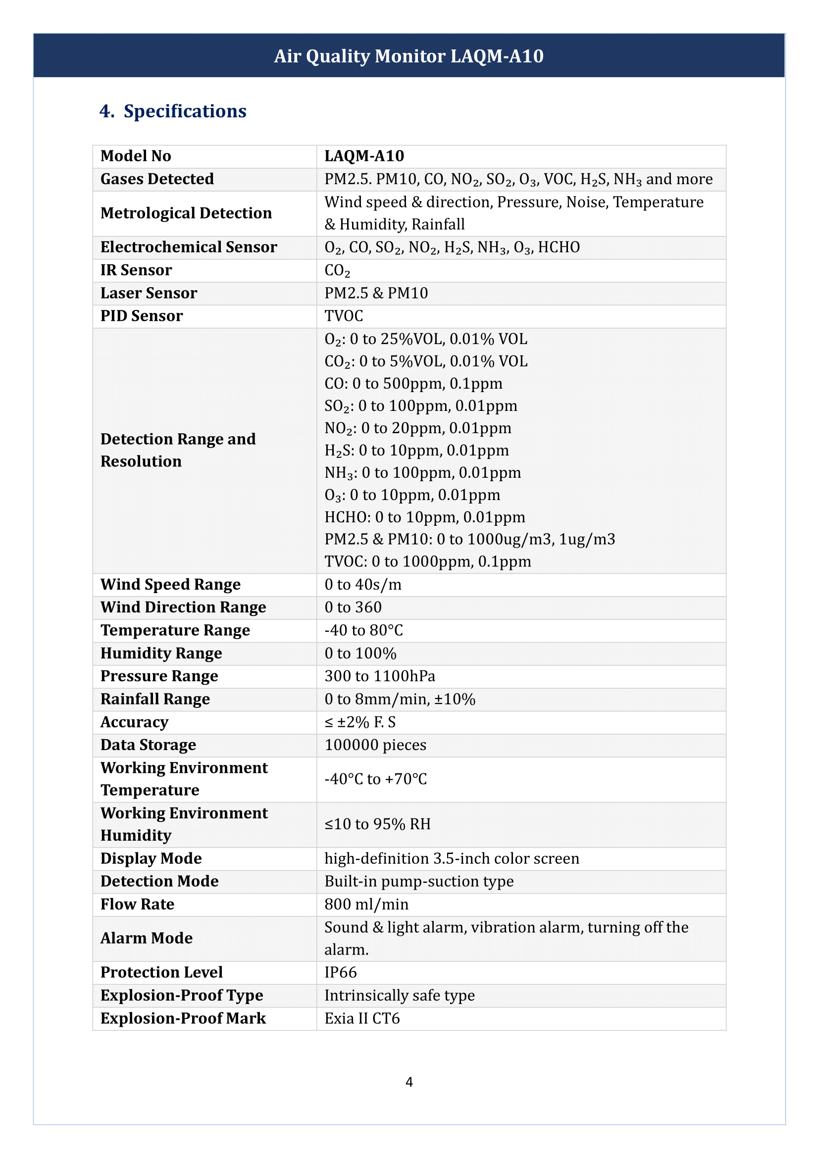Air Quality Monitor LAQM-A10 Manual