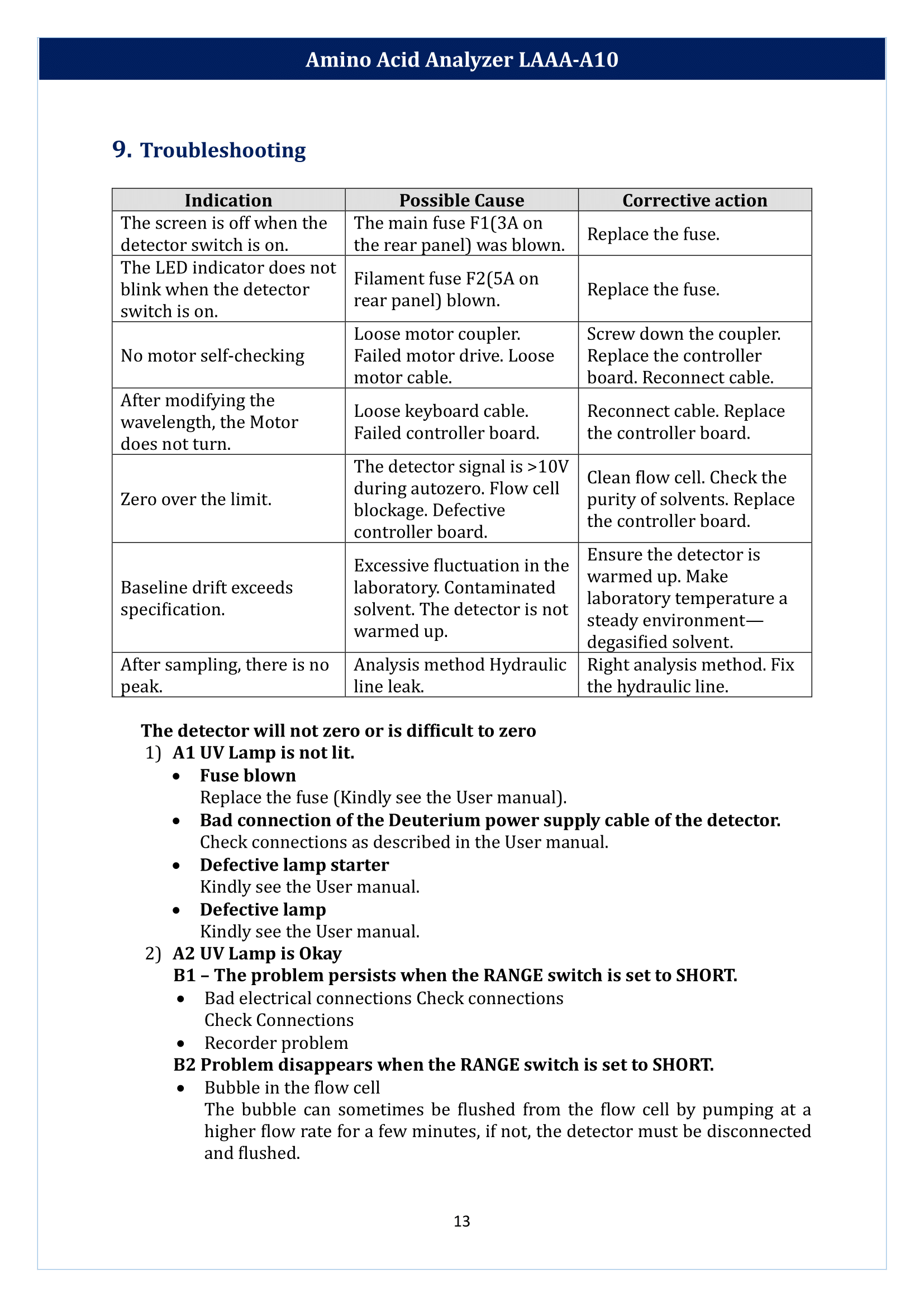 Amino Acid Analyzer LAAA-A10 Manual